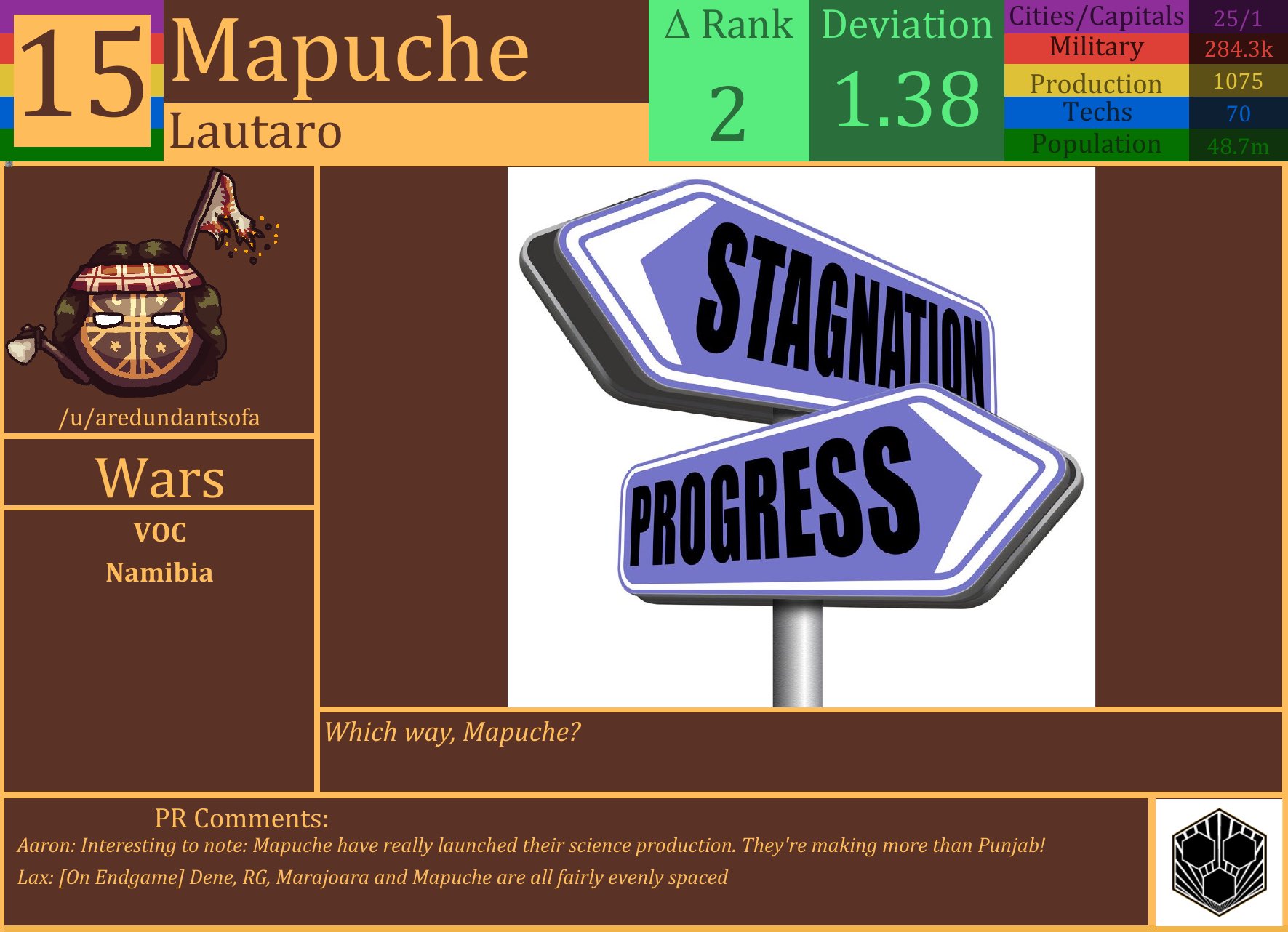 CBR In-Game Screenshot of The Mapuche