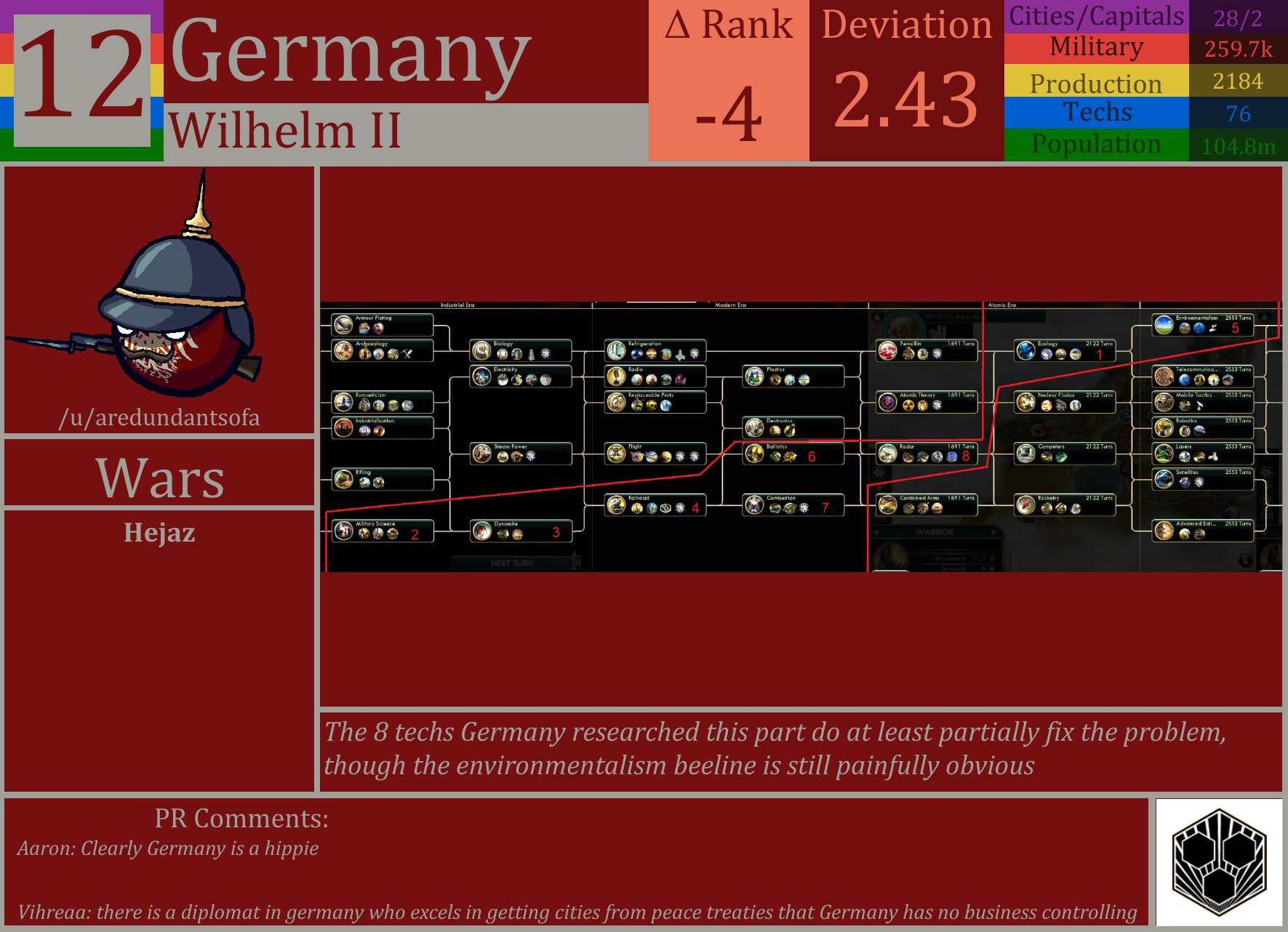 CBR In-Game Screenshot of Germany