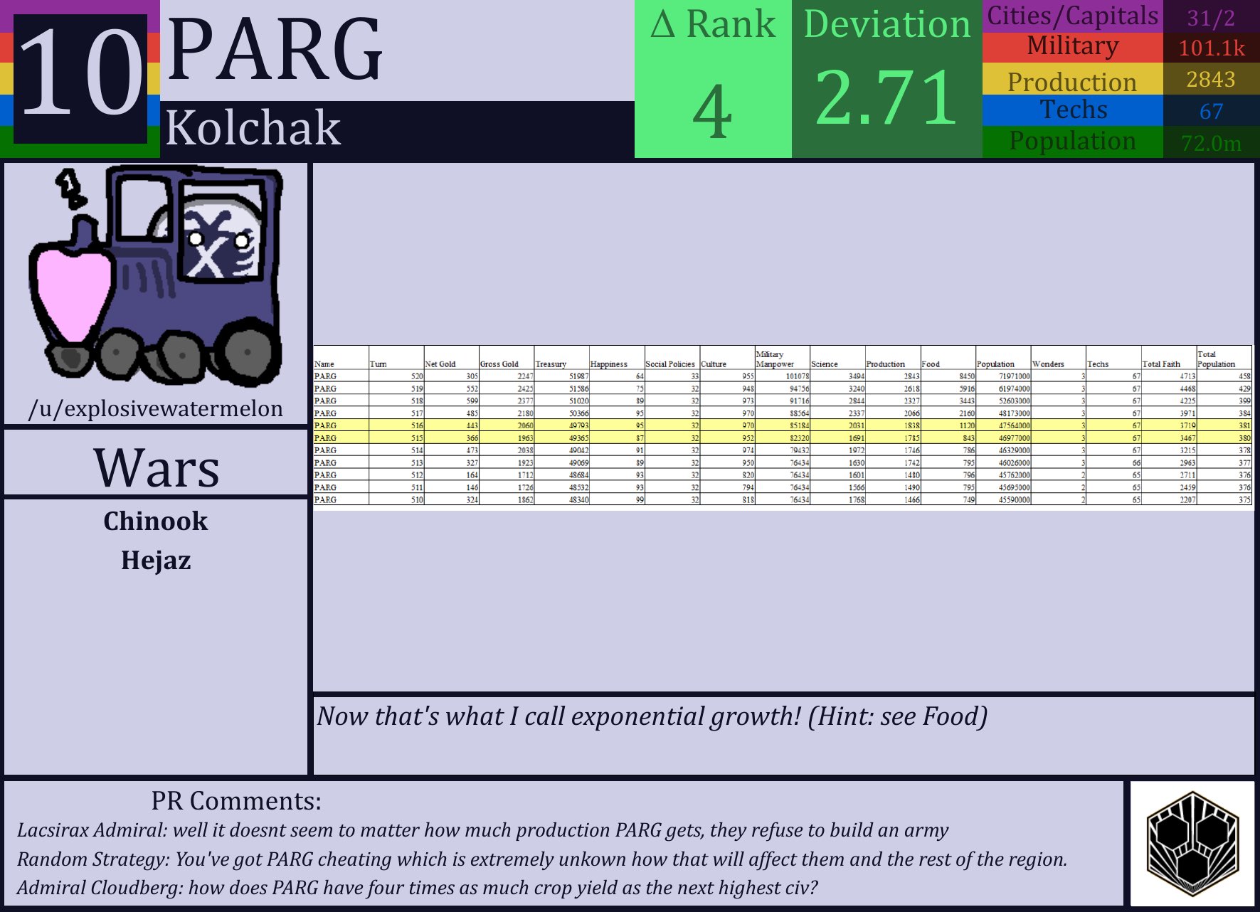 CBR In-Game Screenshot of PARG