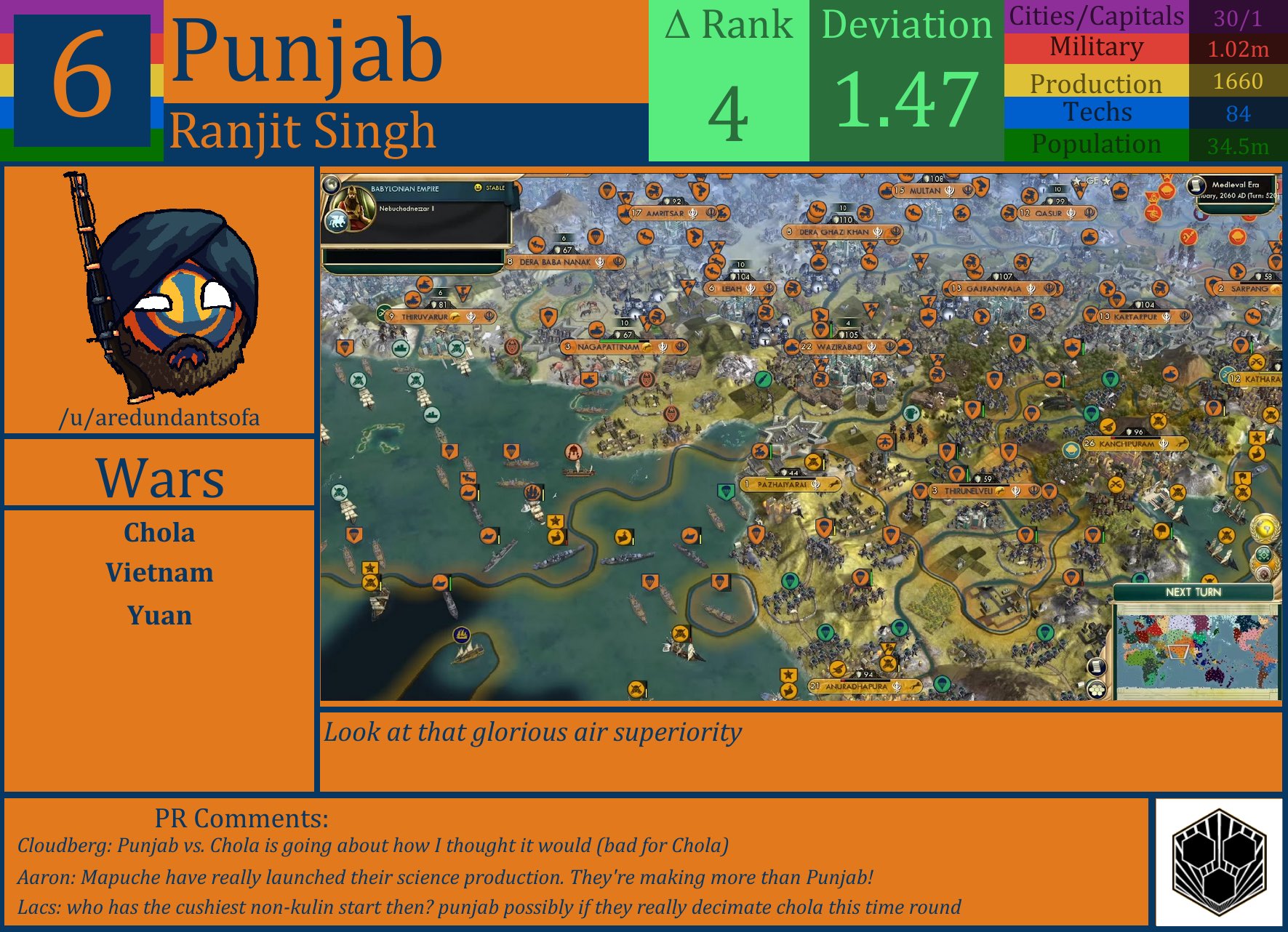 CBR In-Game Screenshot of Punjab