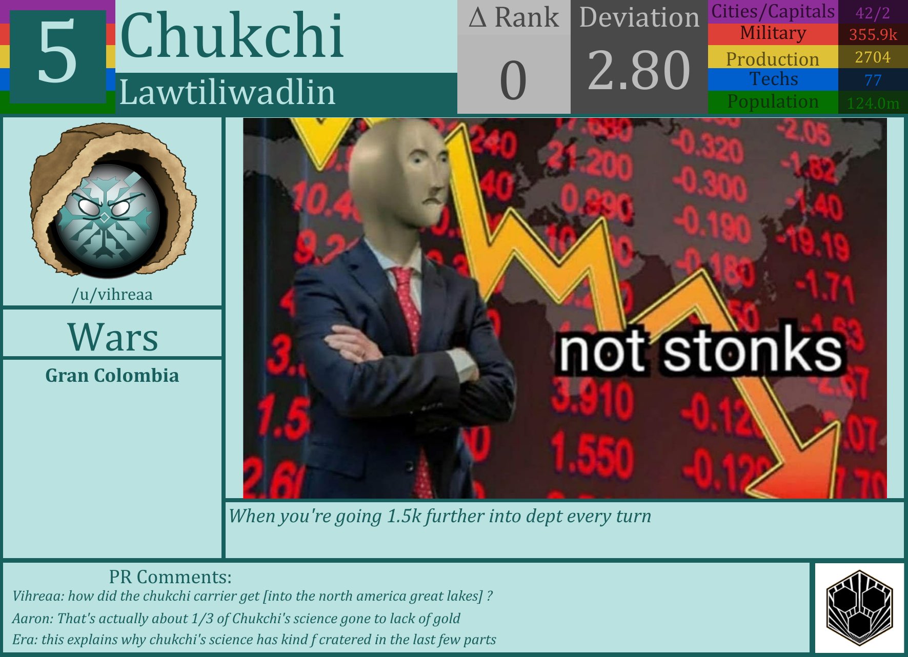 CBR In-Game Screenshot of Chukchi