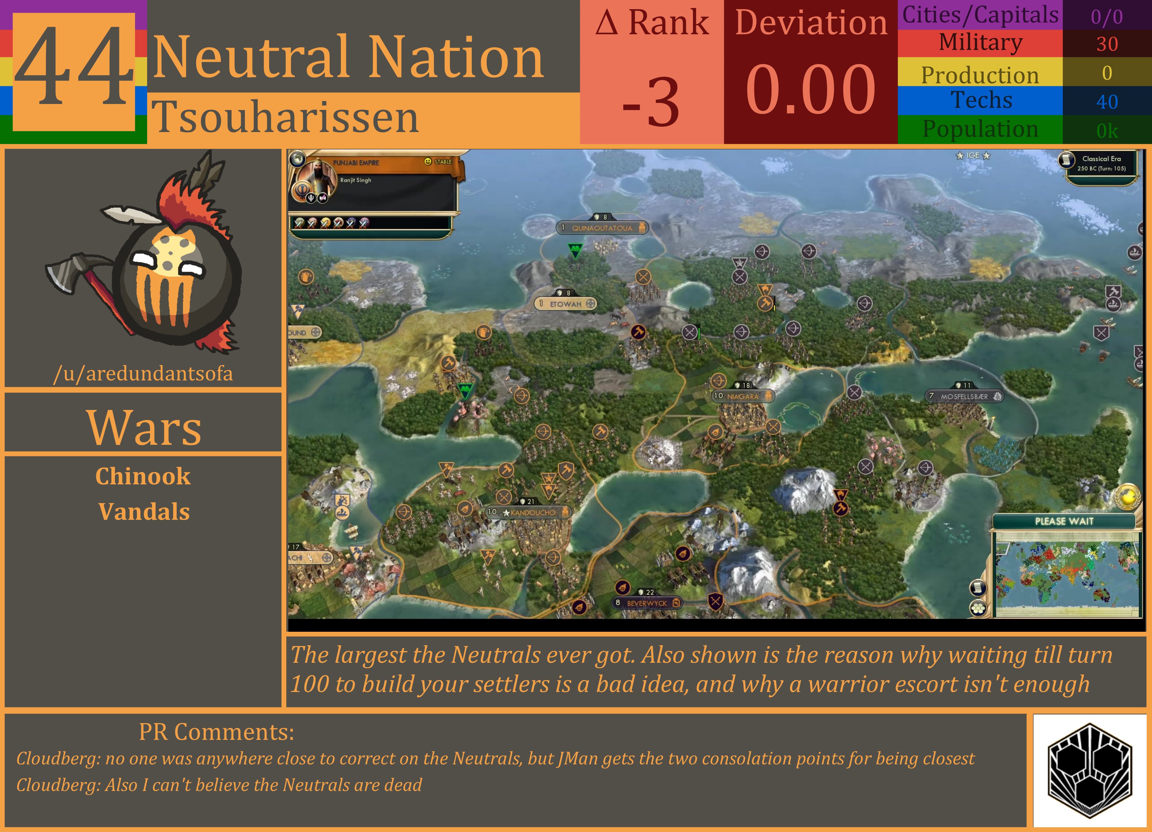 CBR In-Game Screenshot of Neutral Nation