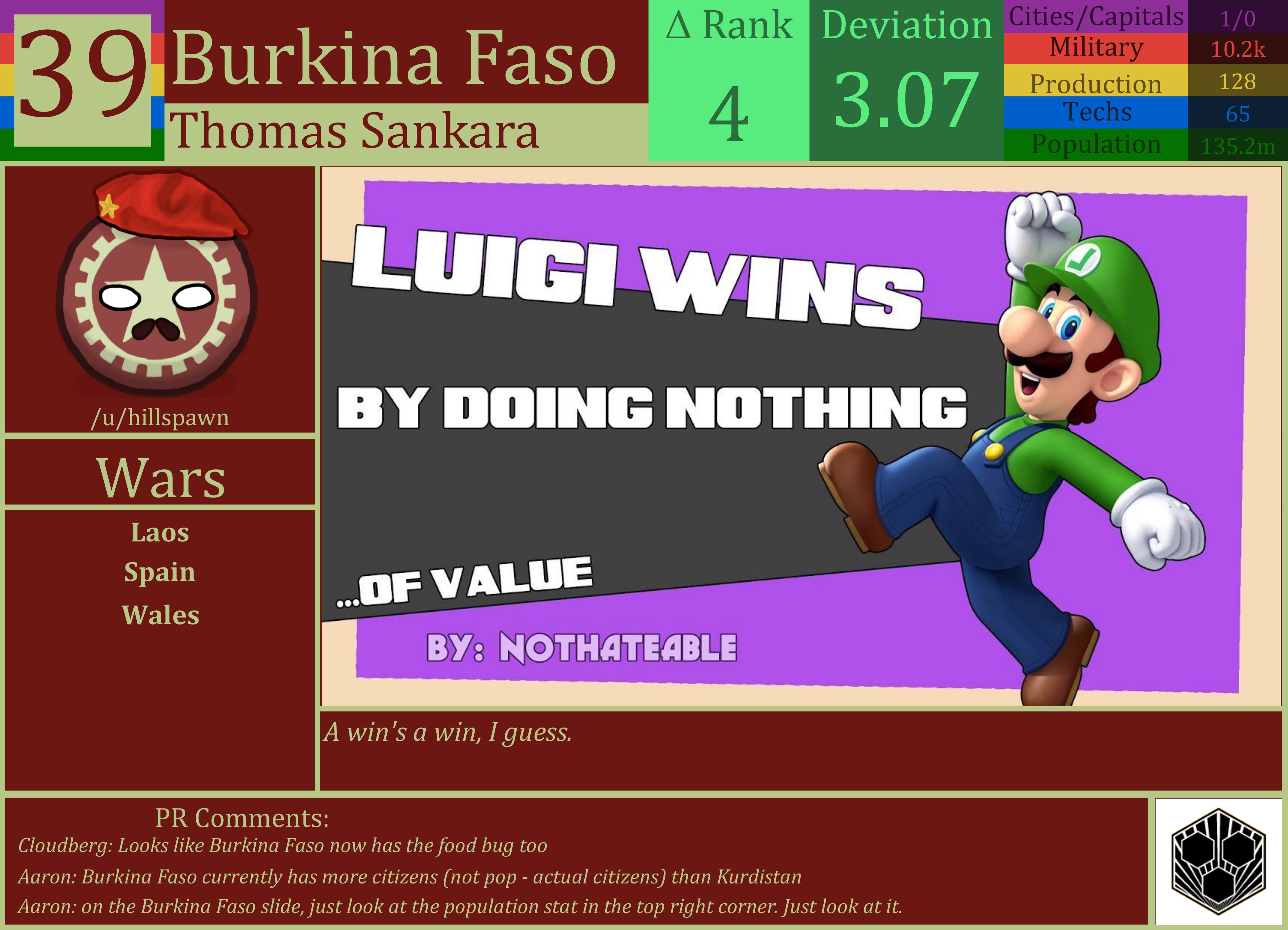 CBR In-Game Screenshot of Burkina Faso