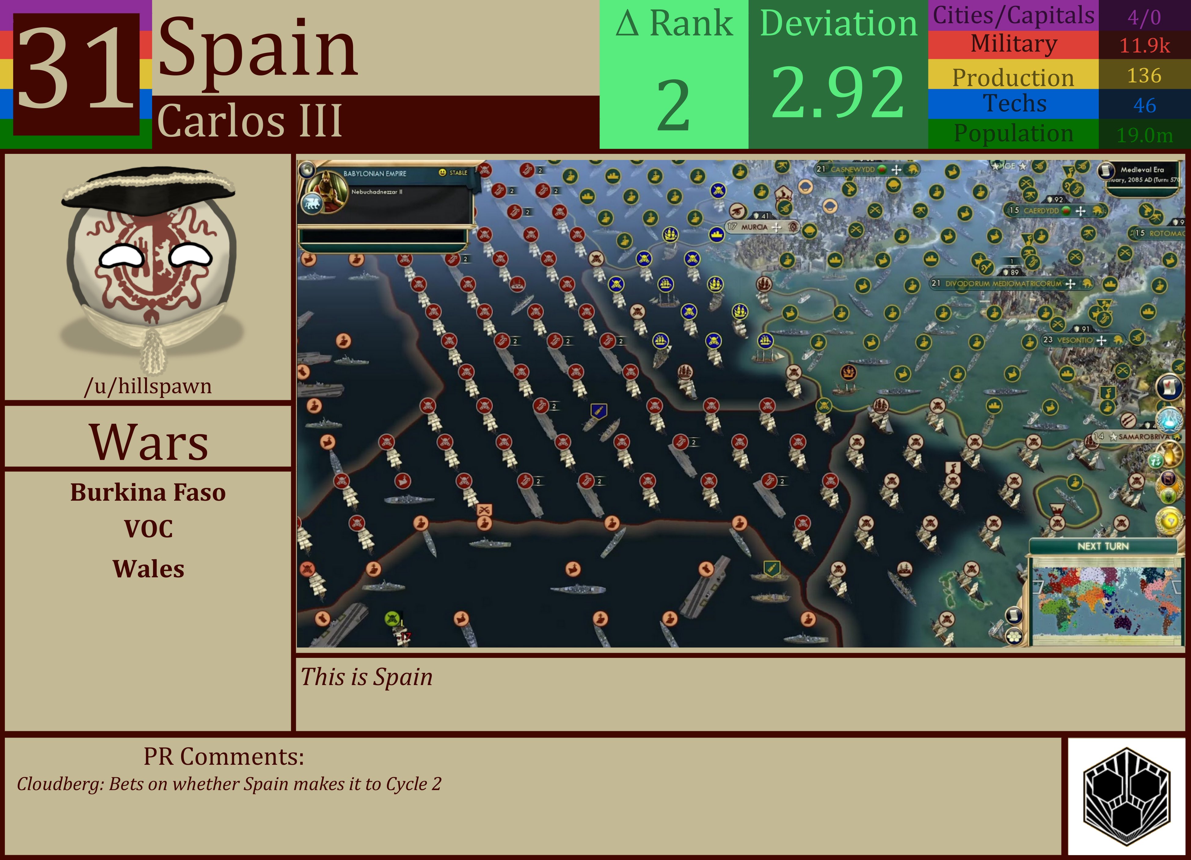 CBR In-Game Screenshot of Spain