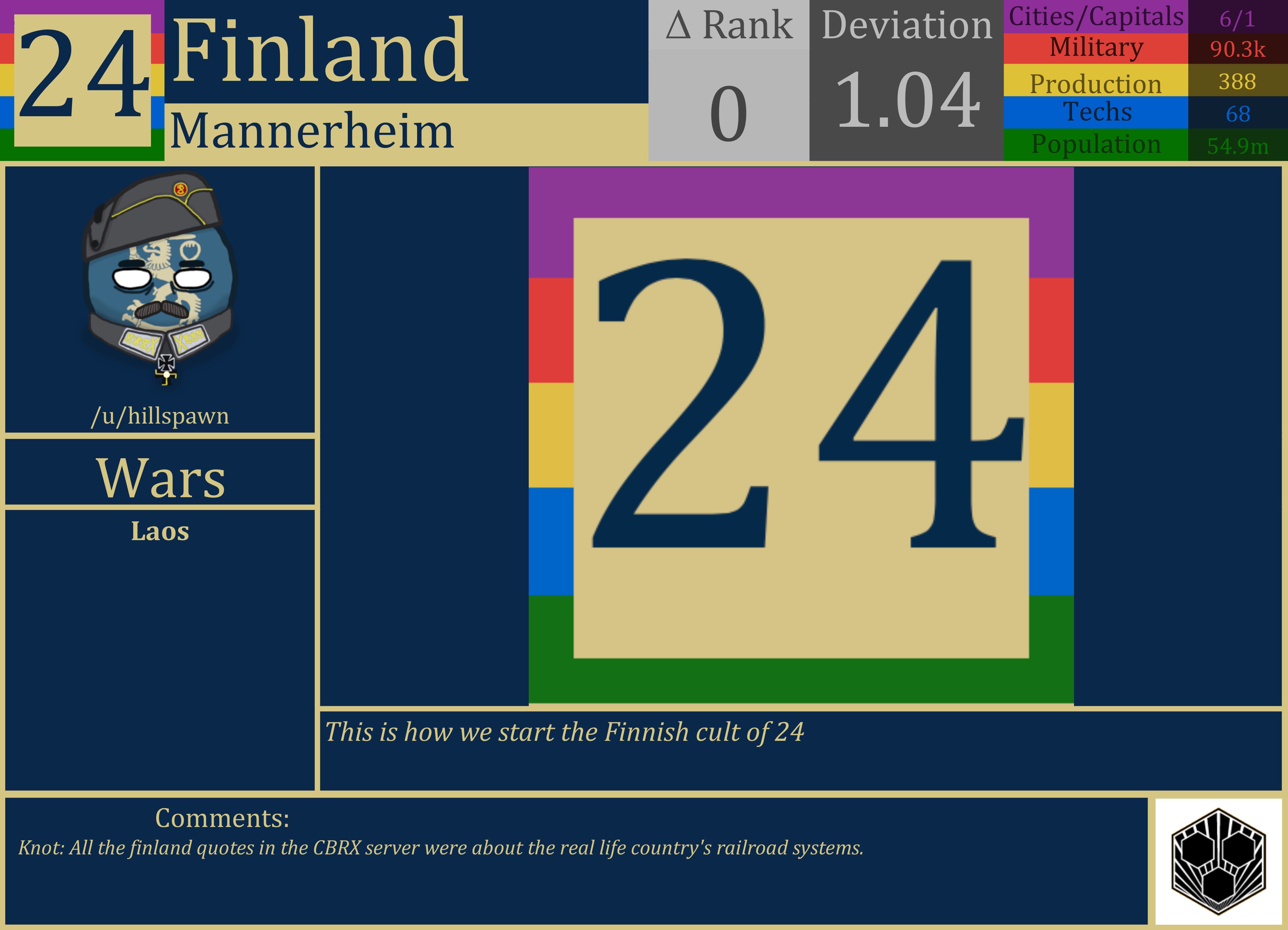 CBR In-Game Screenshot of Finland