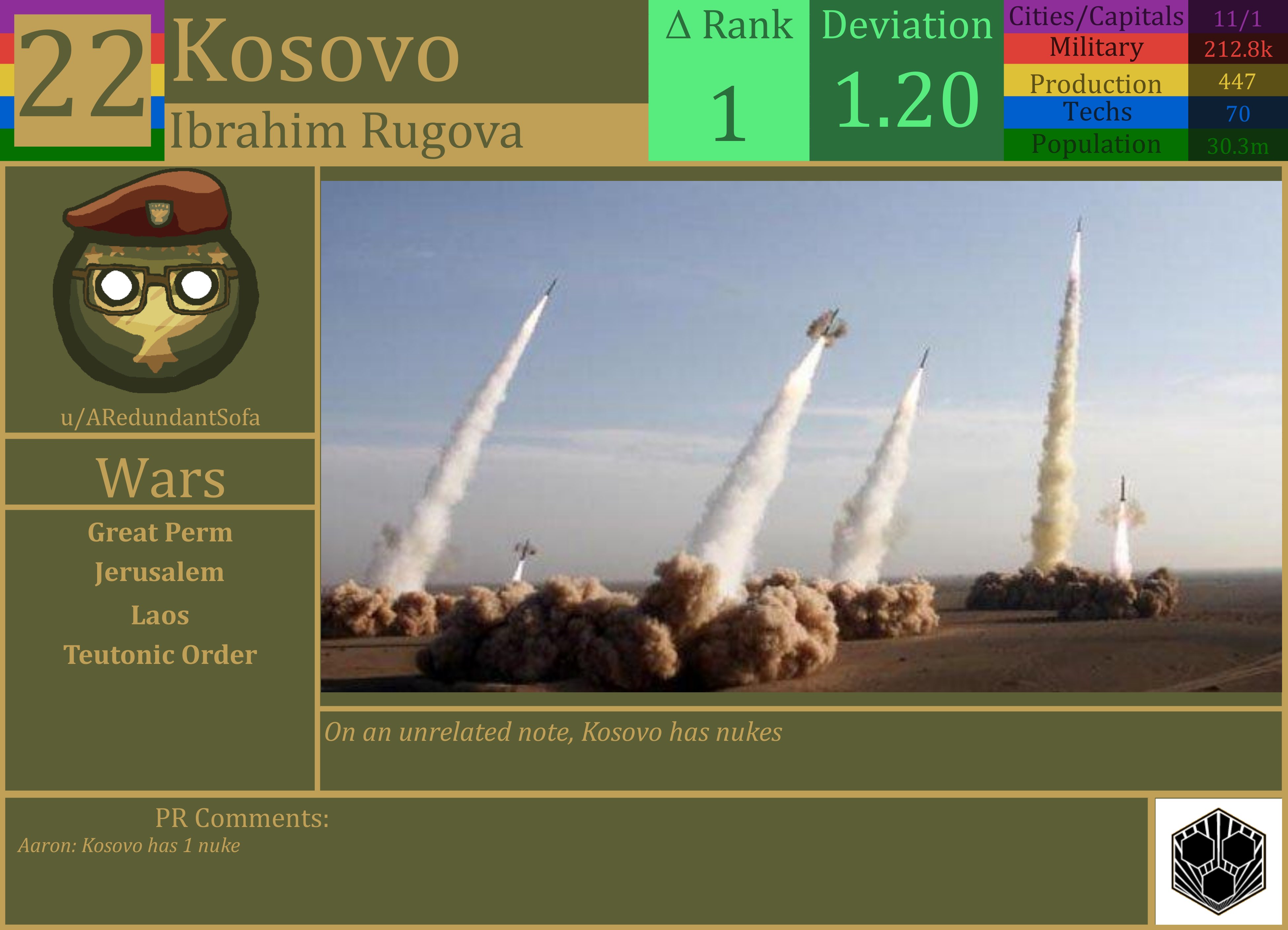 CBR In-Game Screenshot of Kosovo