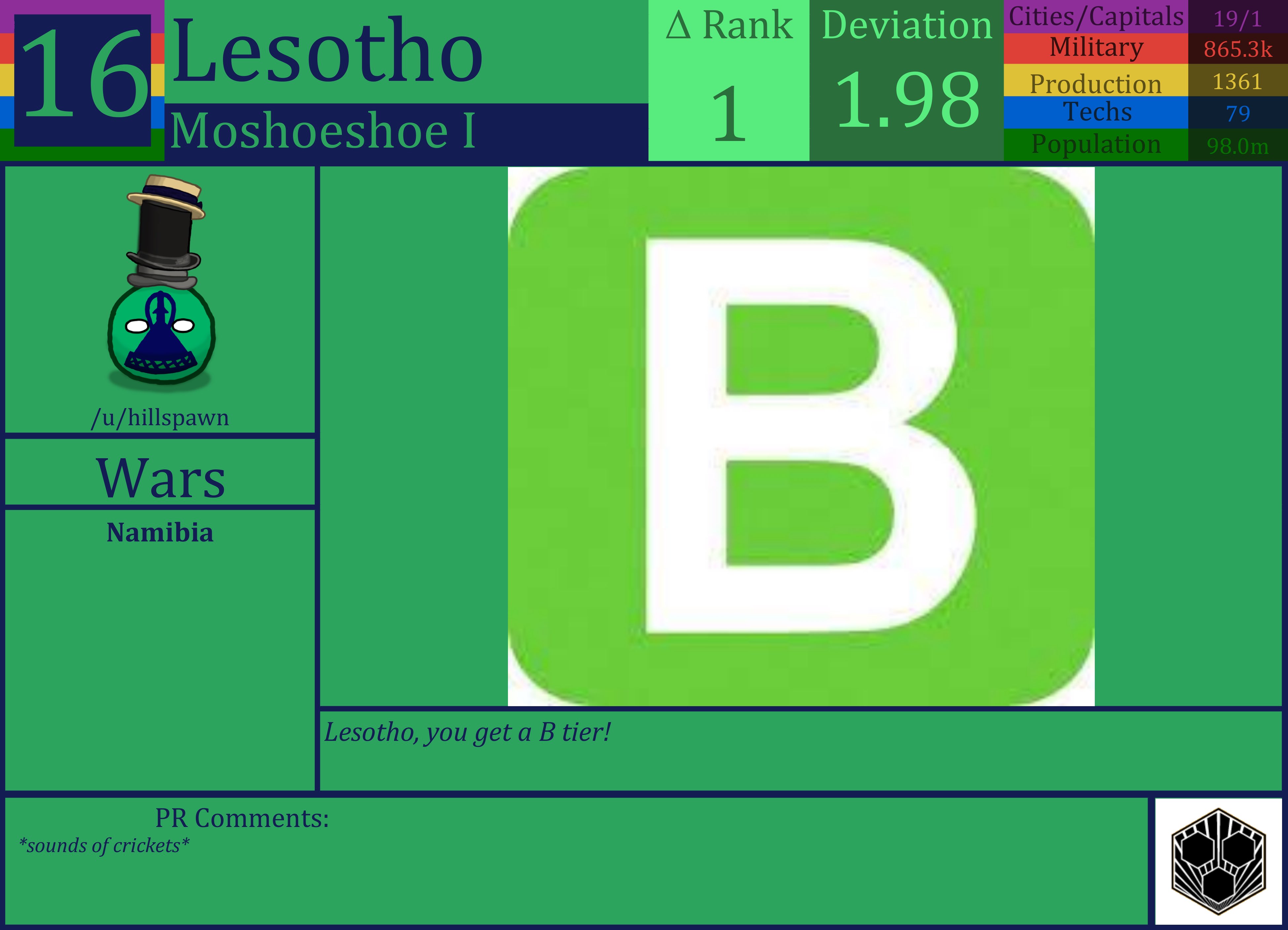 CBR In-Game Screenshot of Lesotho