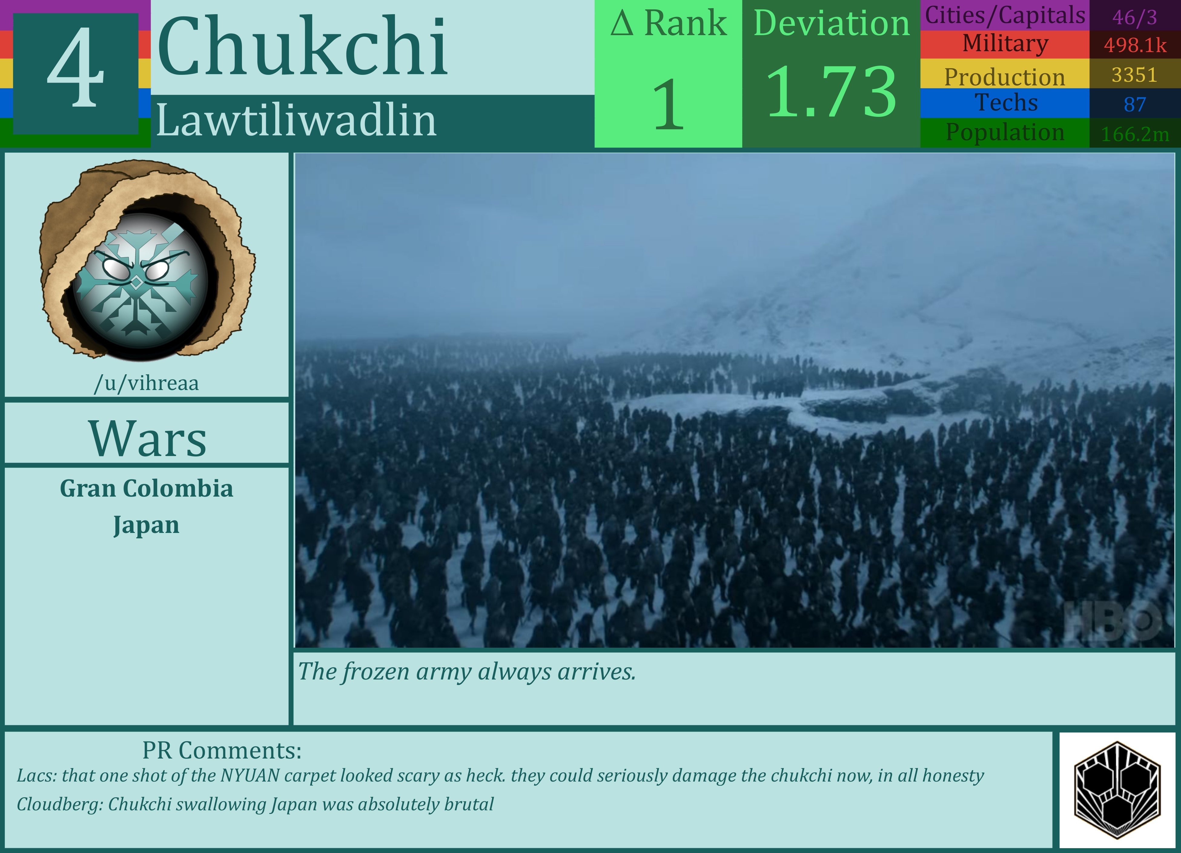 CBR In-Game Screenshot of The Chukchi
