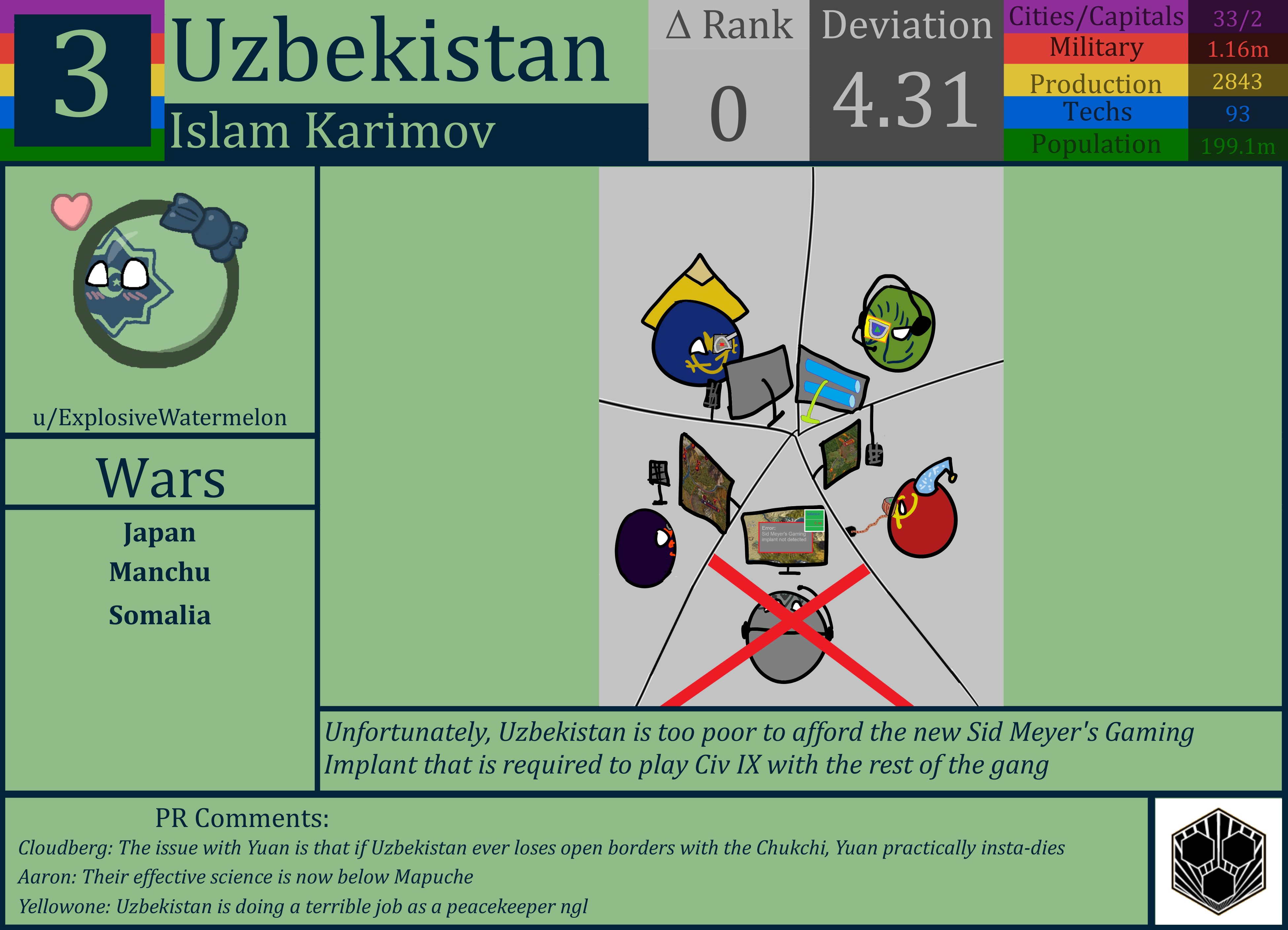 CBR In-Game Screenshot of Uzbekistan