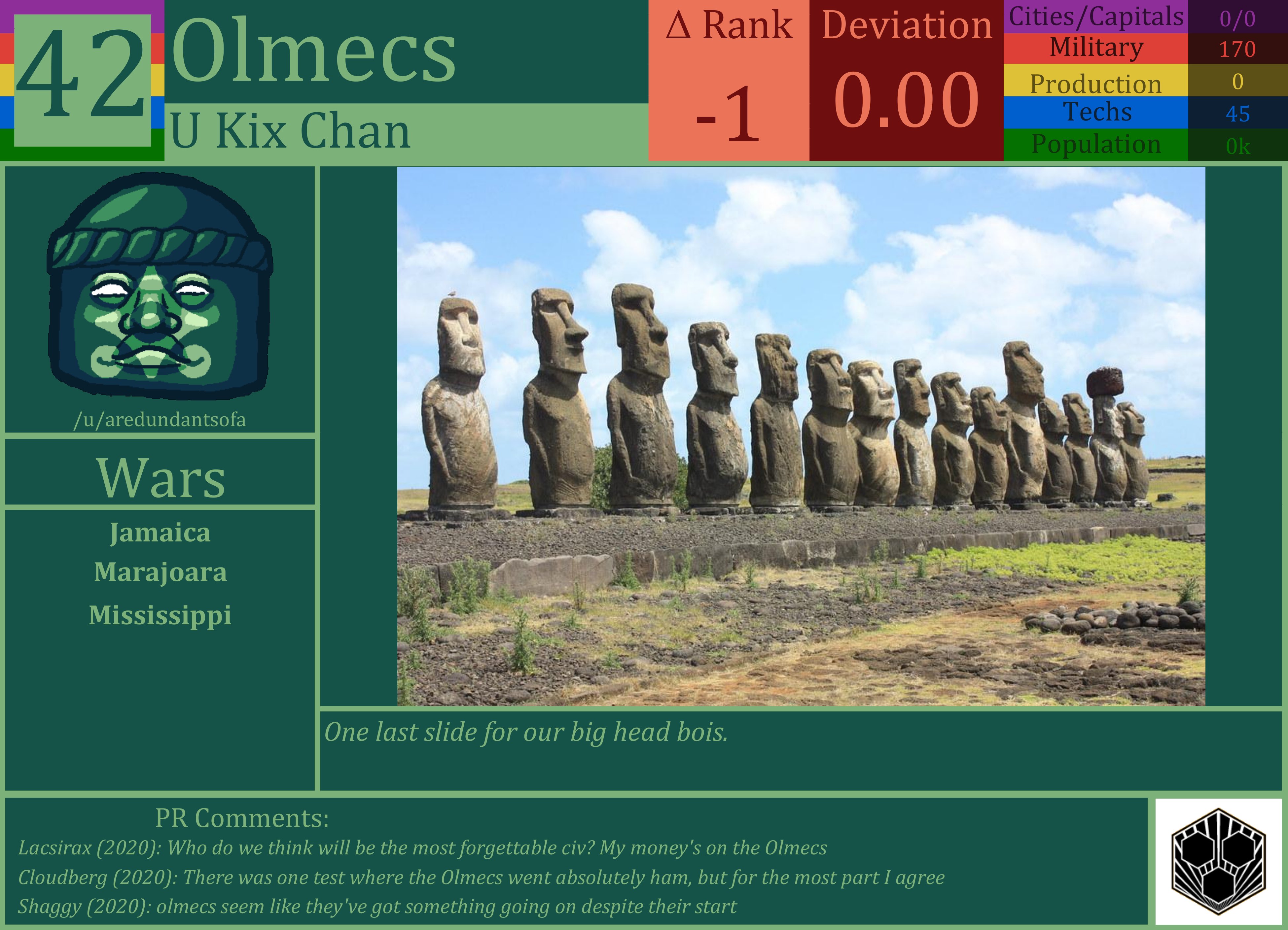 CBR In-Game Screenshot of Olmecs