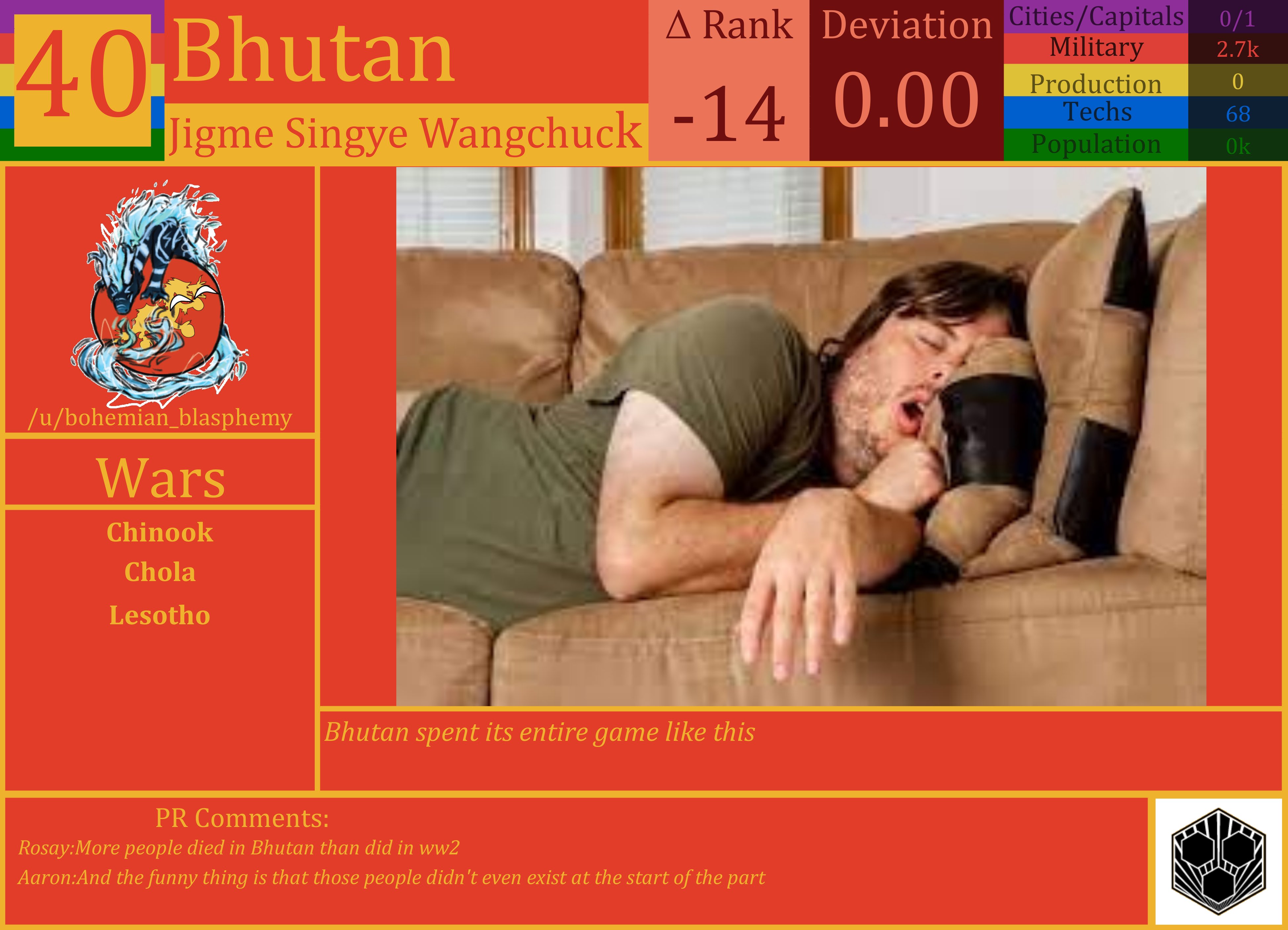 CBR In-Game Screenshot of Bhutan