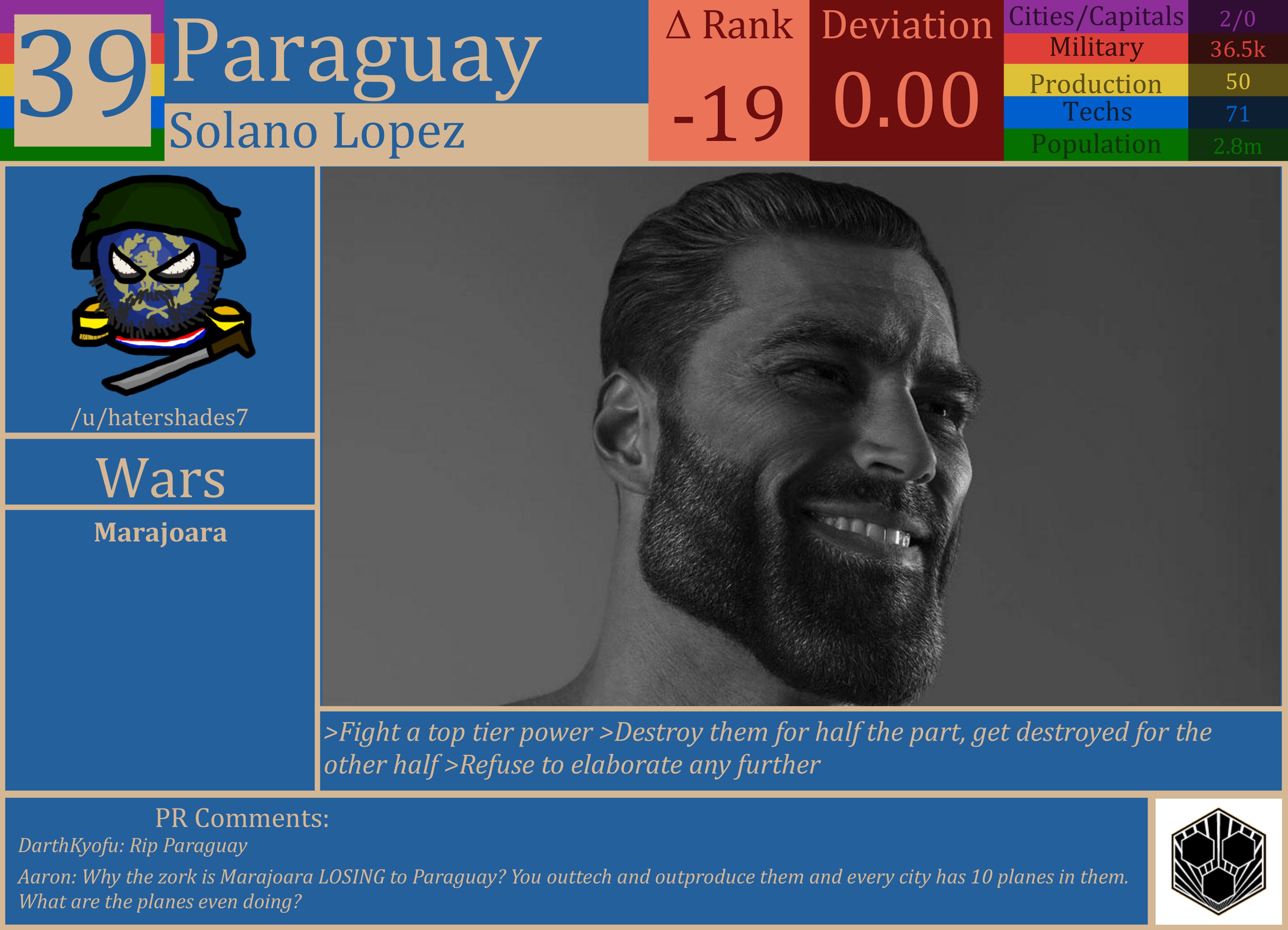 CBR In-Game Screenshot of Paraguay