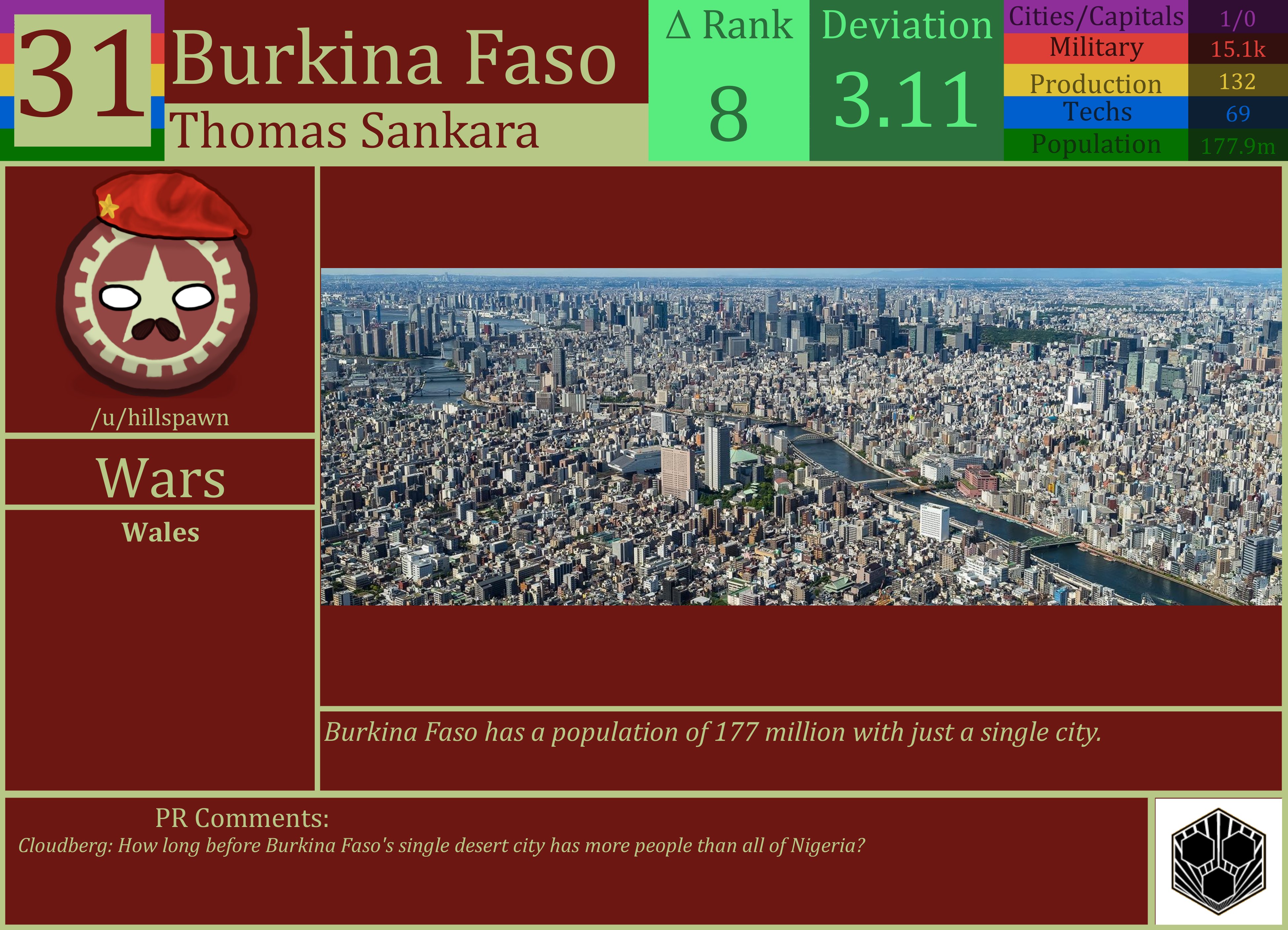 CBR In-Game Screenshot of Burkina Faso
