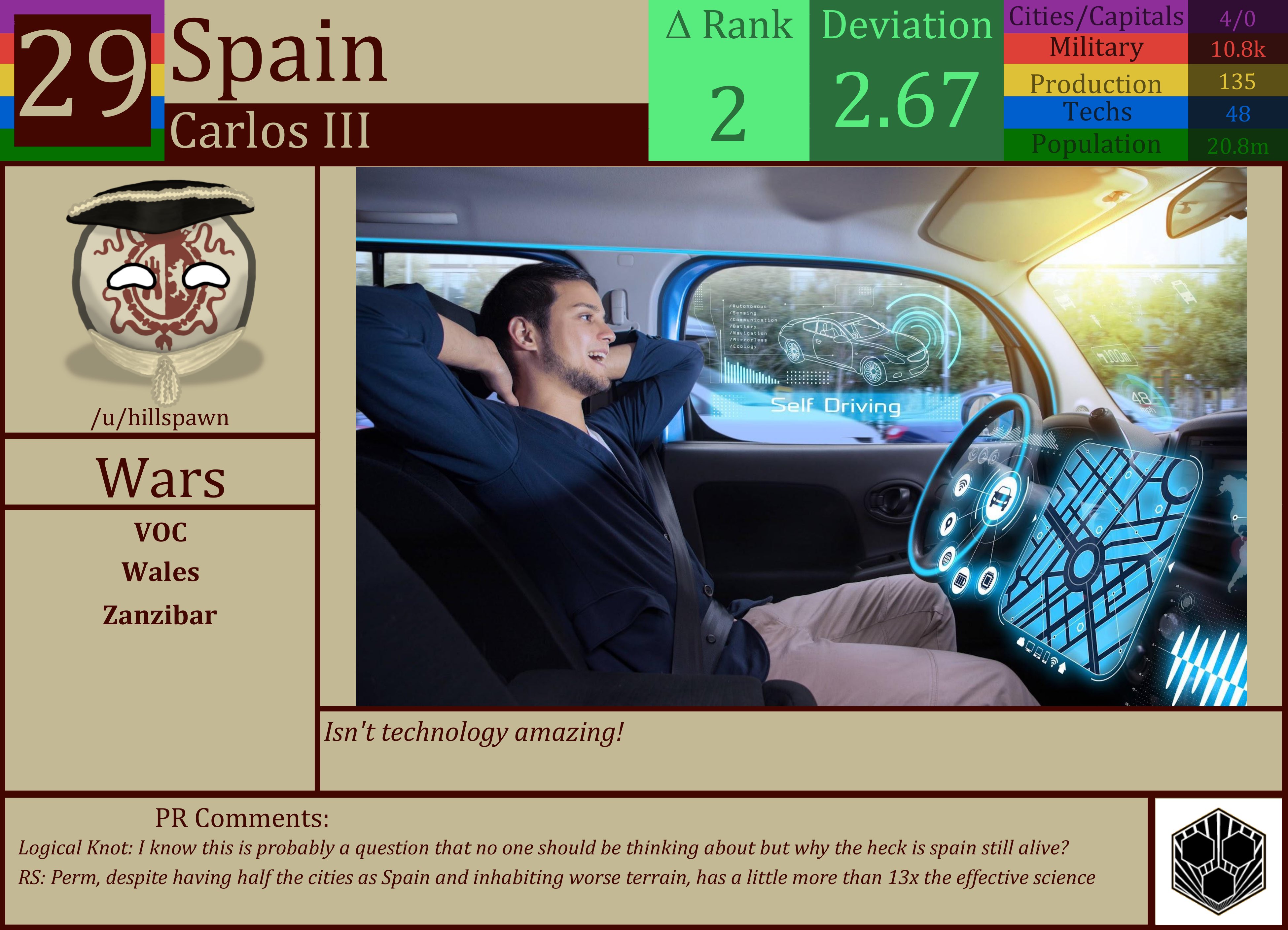 CBR In-Game Screenshot of Spain