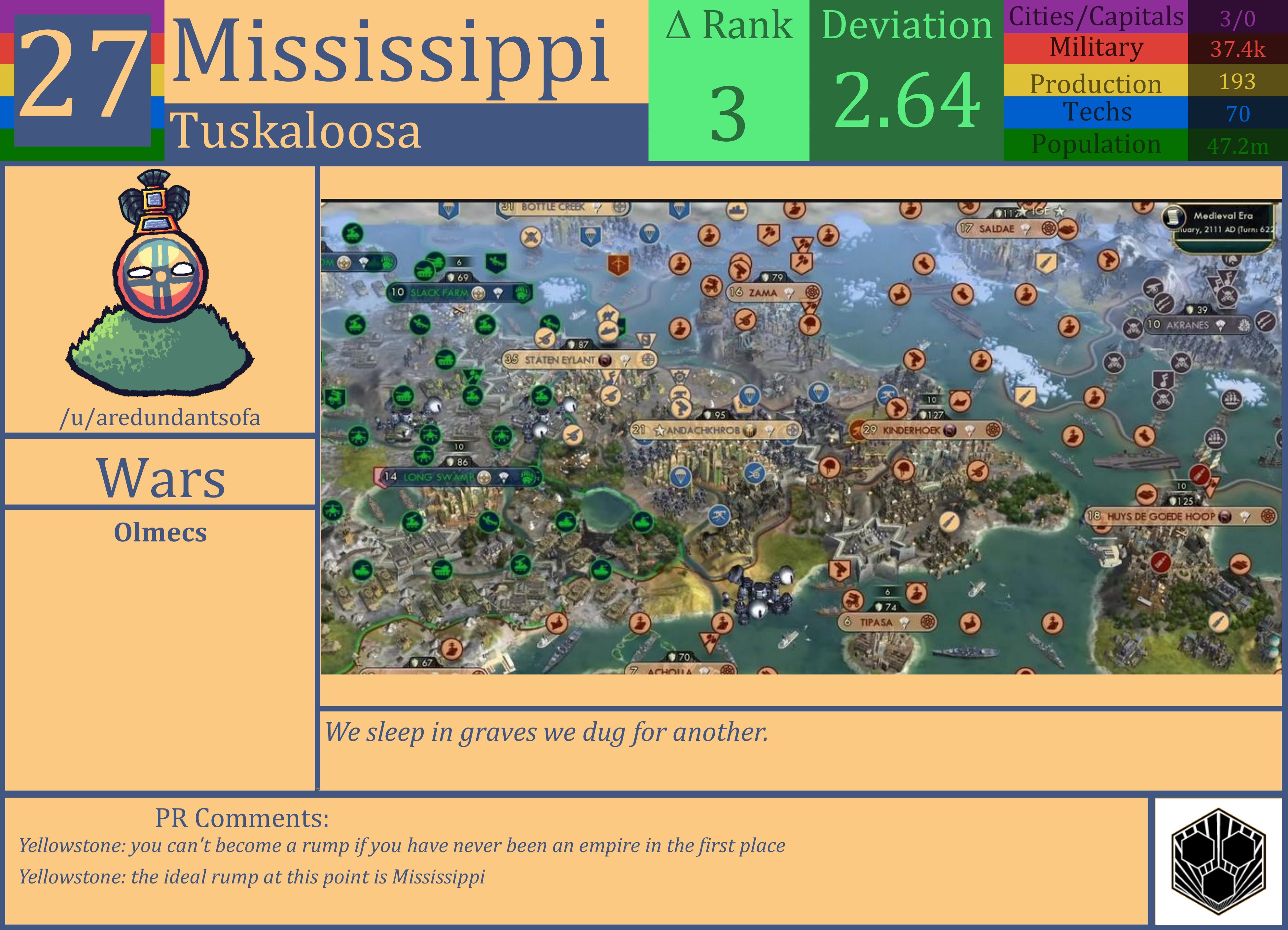 CBR In-Game Screenshot of Mississippi