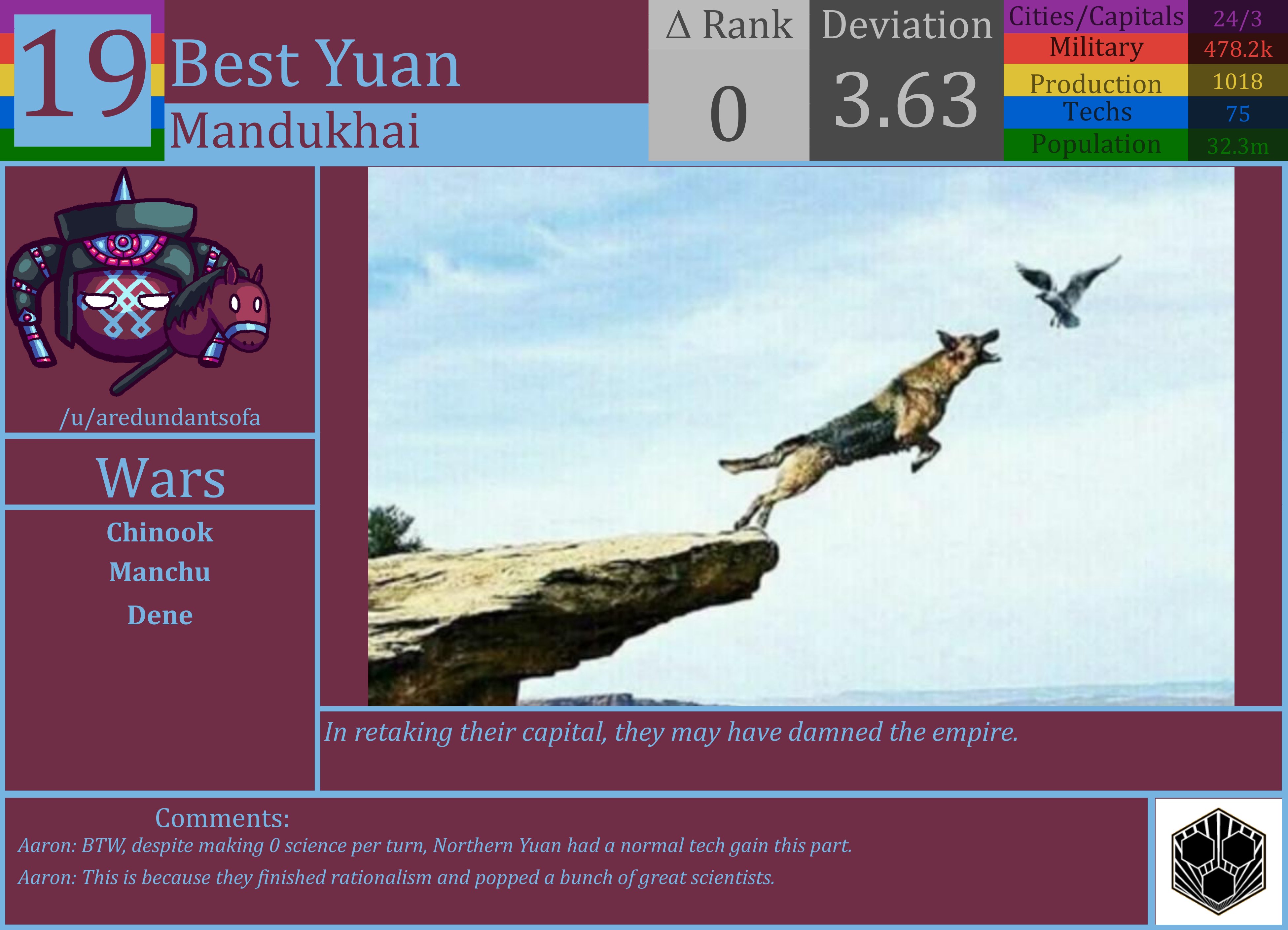 CBR In-Game Screenshot of Northern Yuan