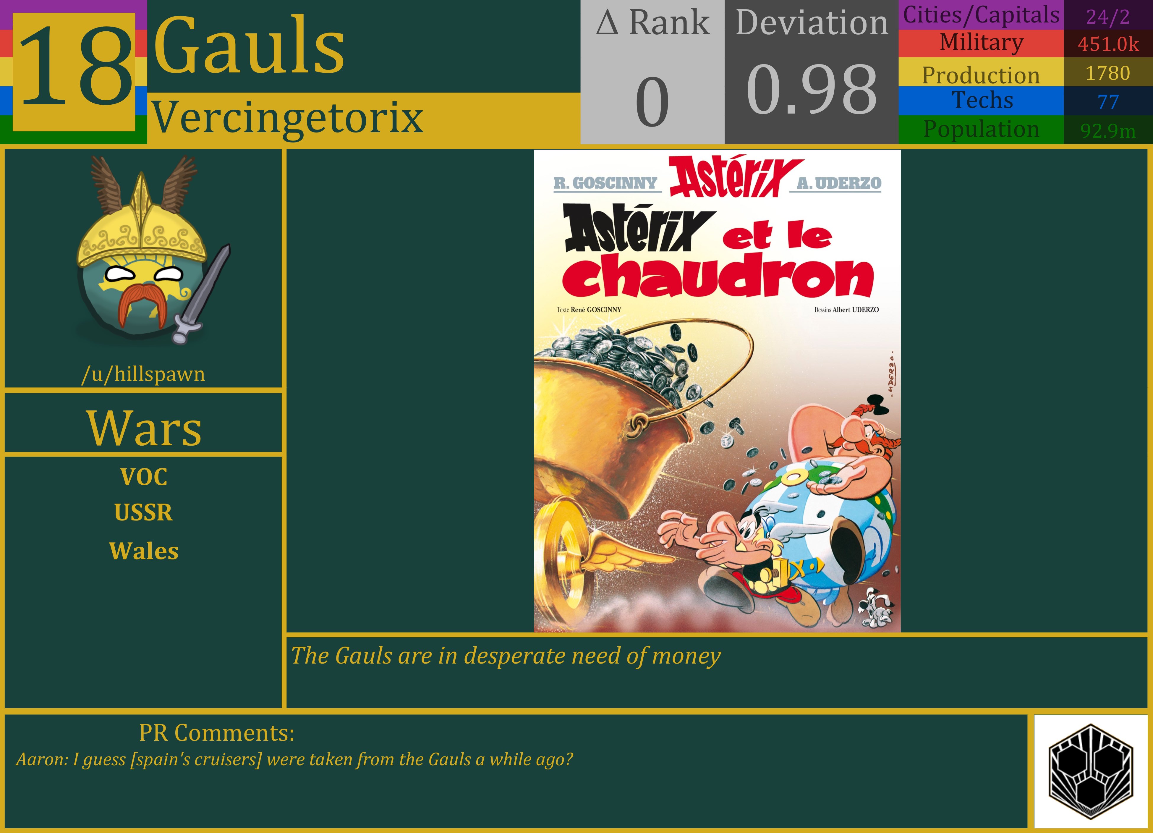 CBR In-Game Screenshot of Gauls