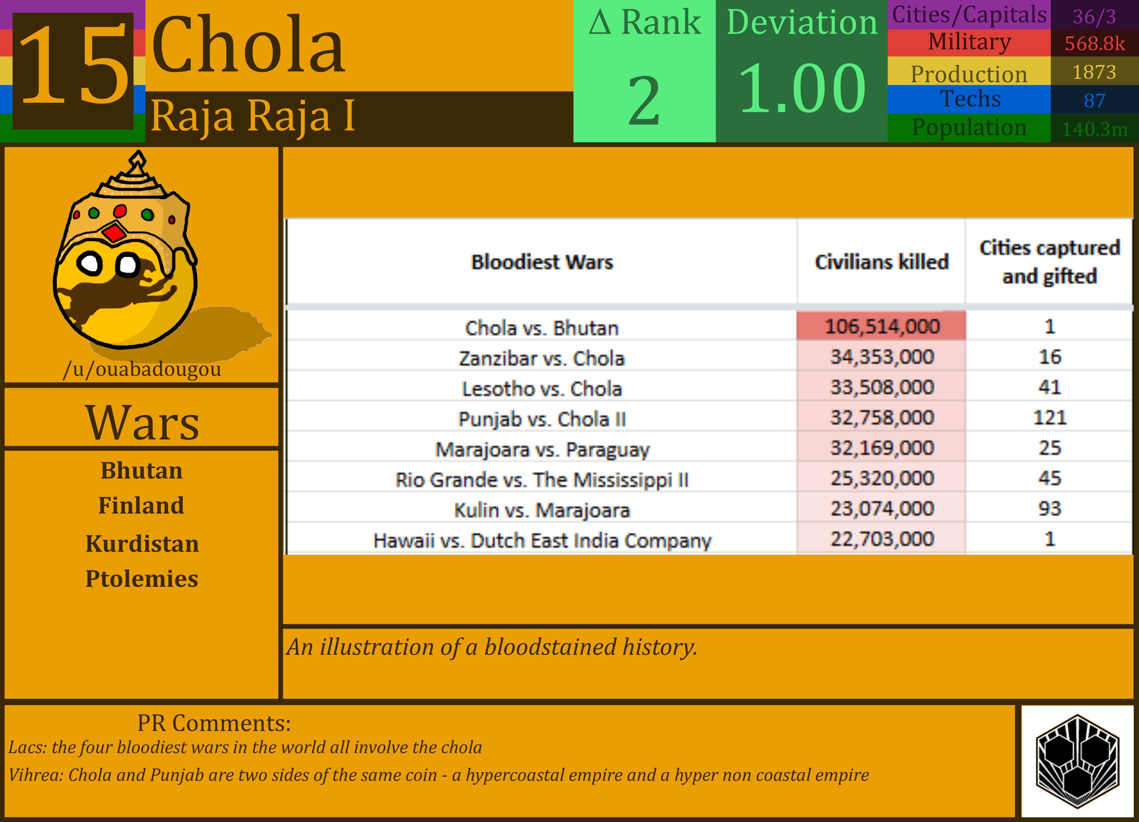 CBR In-Game Screenshot of Chola