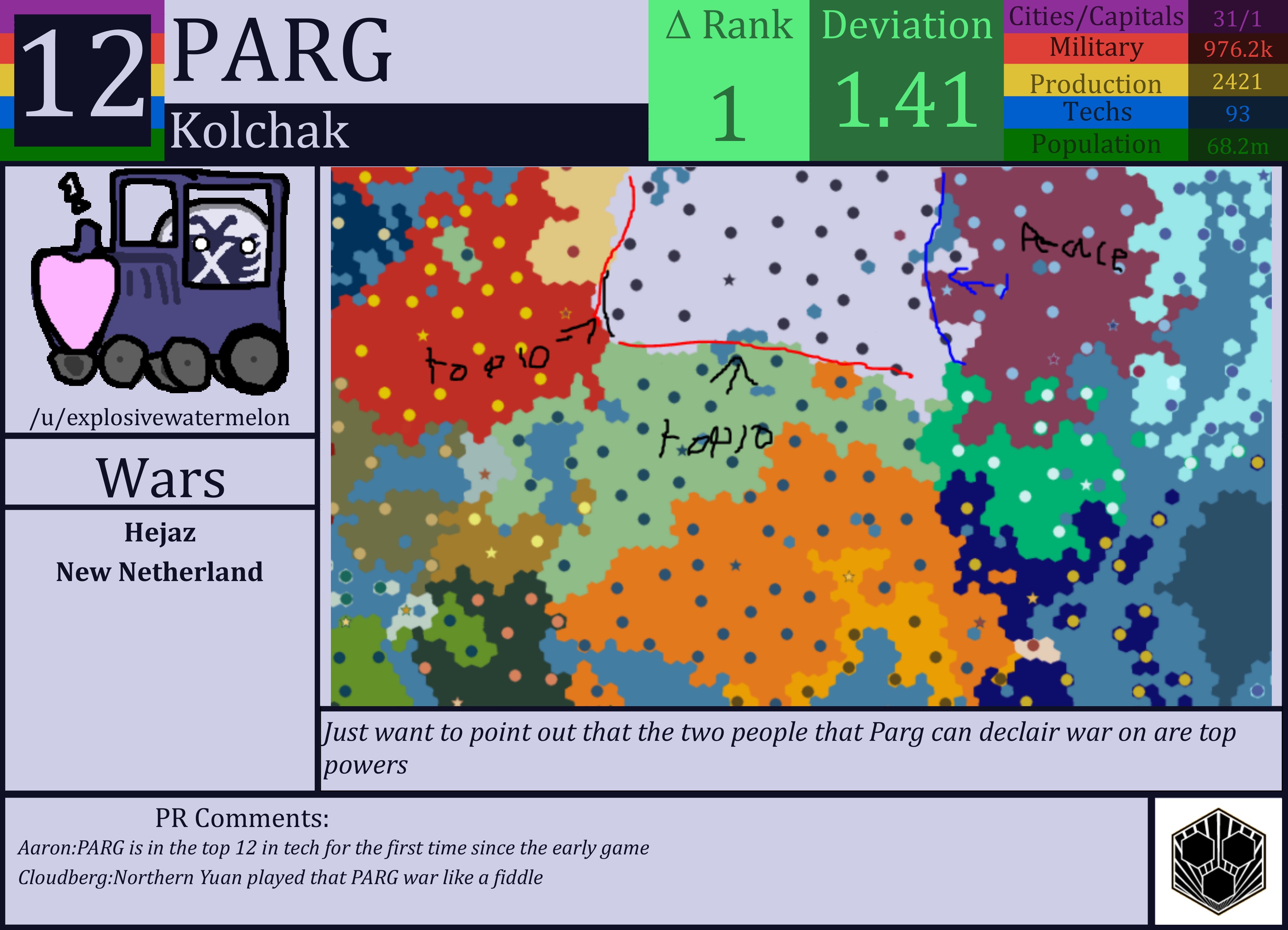 CBR In-Game Screenshot of PARG