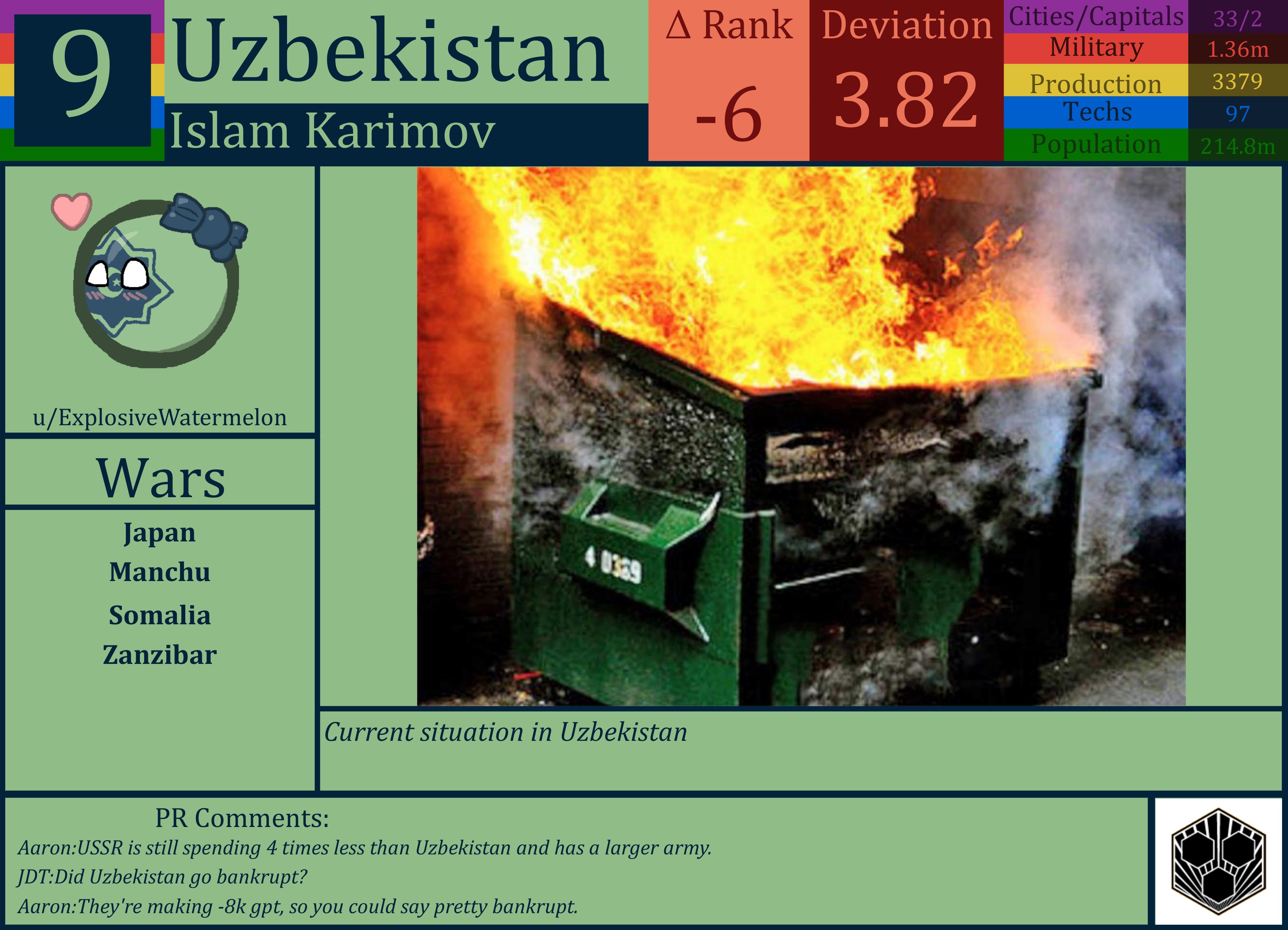 CBR In-Game Screenshot of Uzbekistan