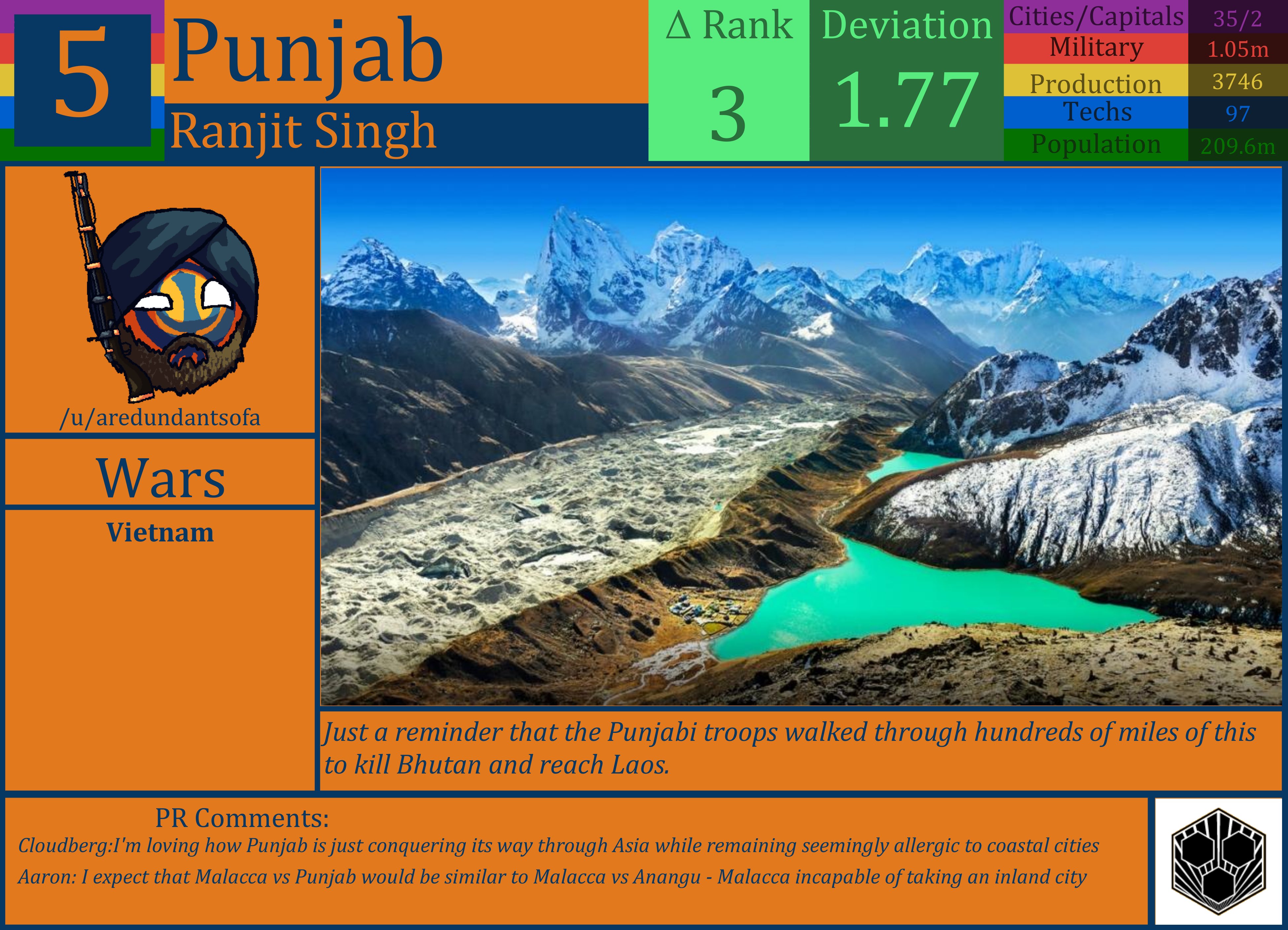 CBR In-Game Screenshot of Punjab