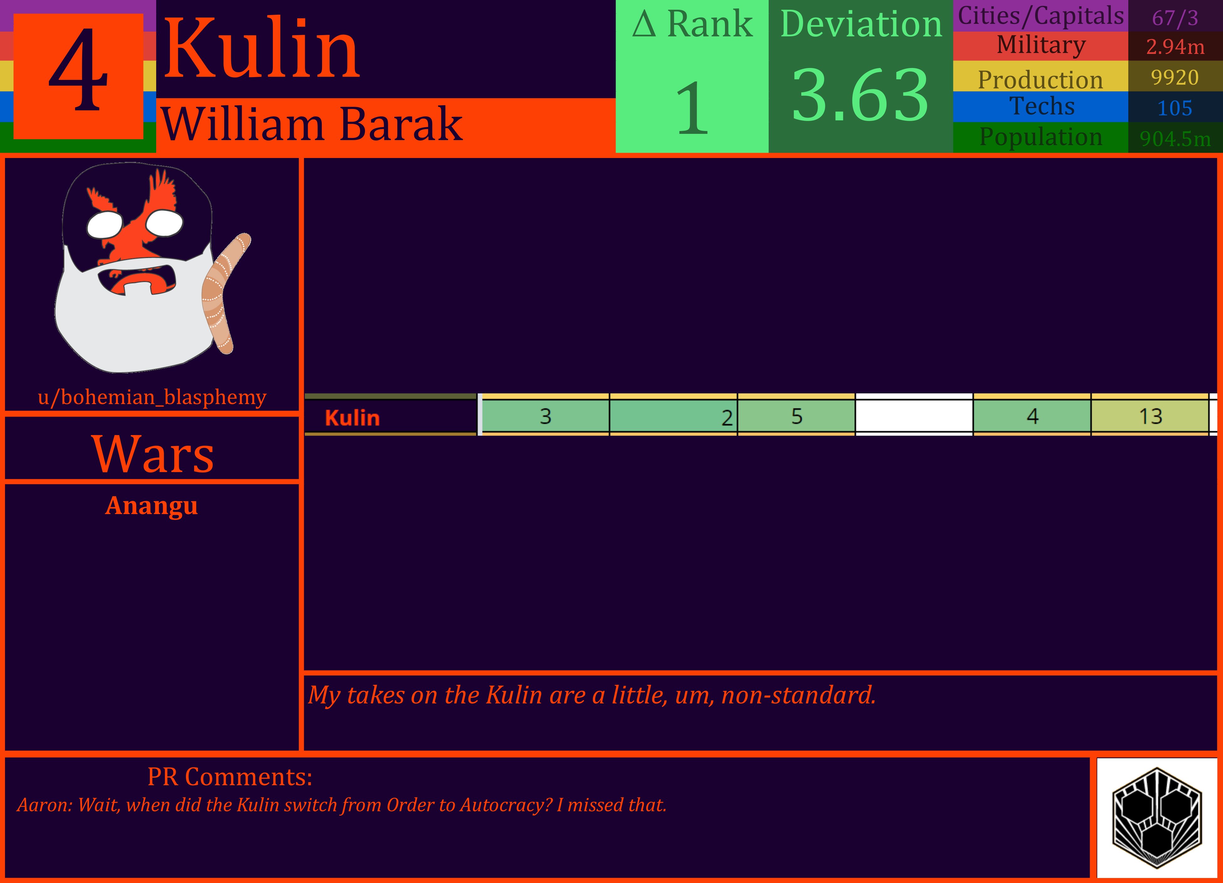 CBR In-Game Screenshot of Kulin