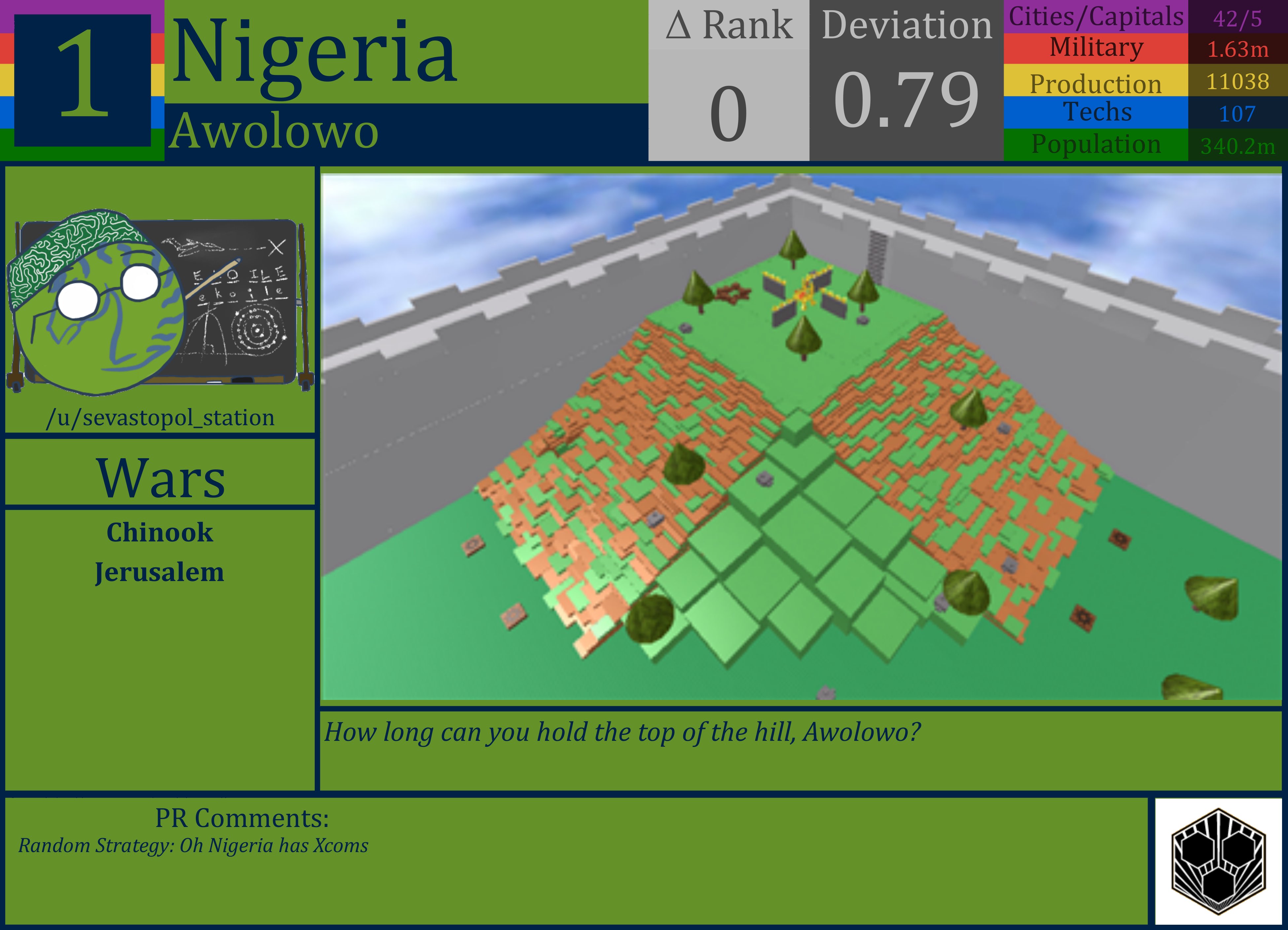 CBR In-Game Screenshot of Nigeria