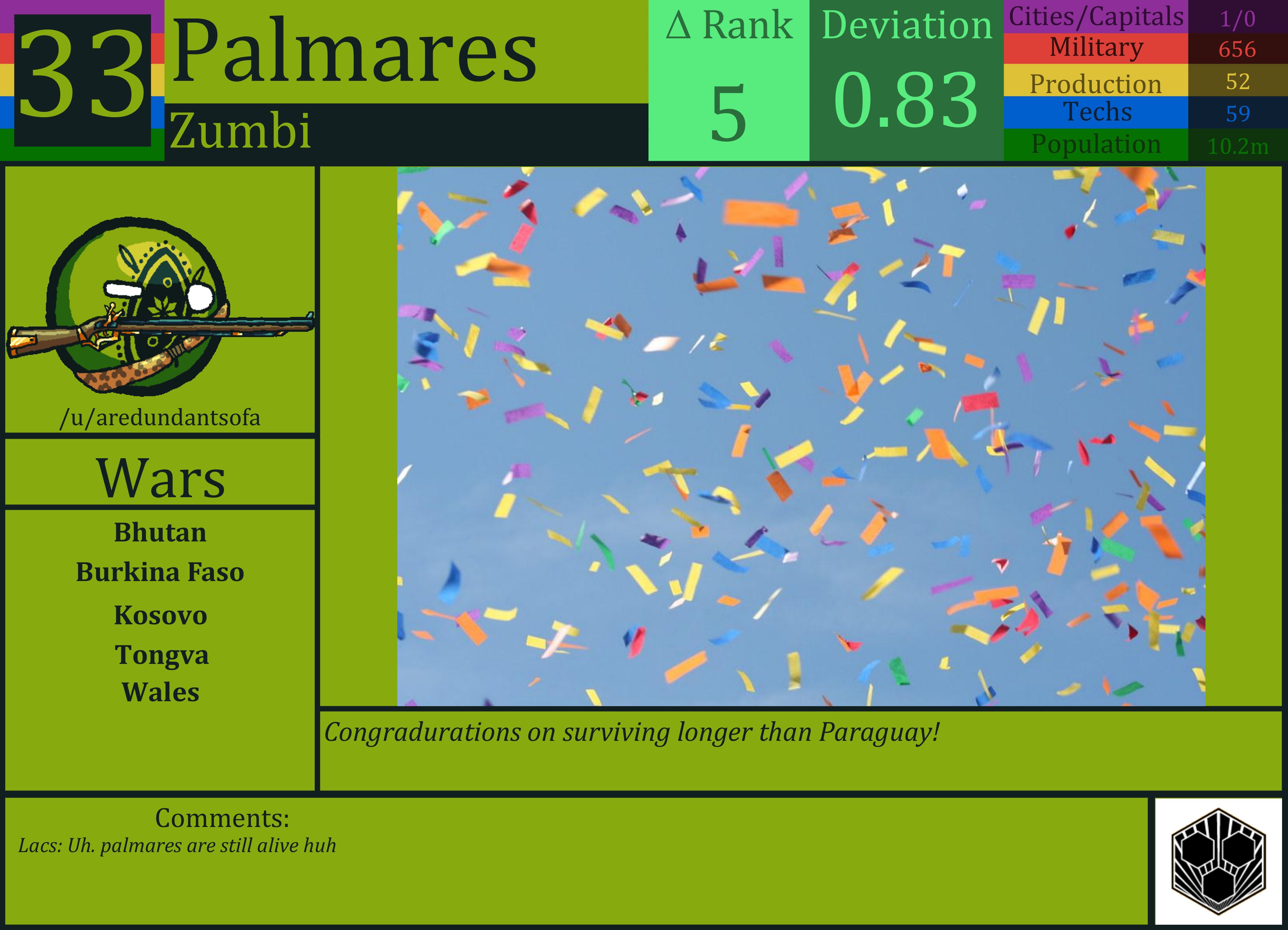 CBR In-Game Screenshot of Palmares