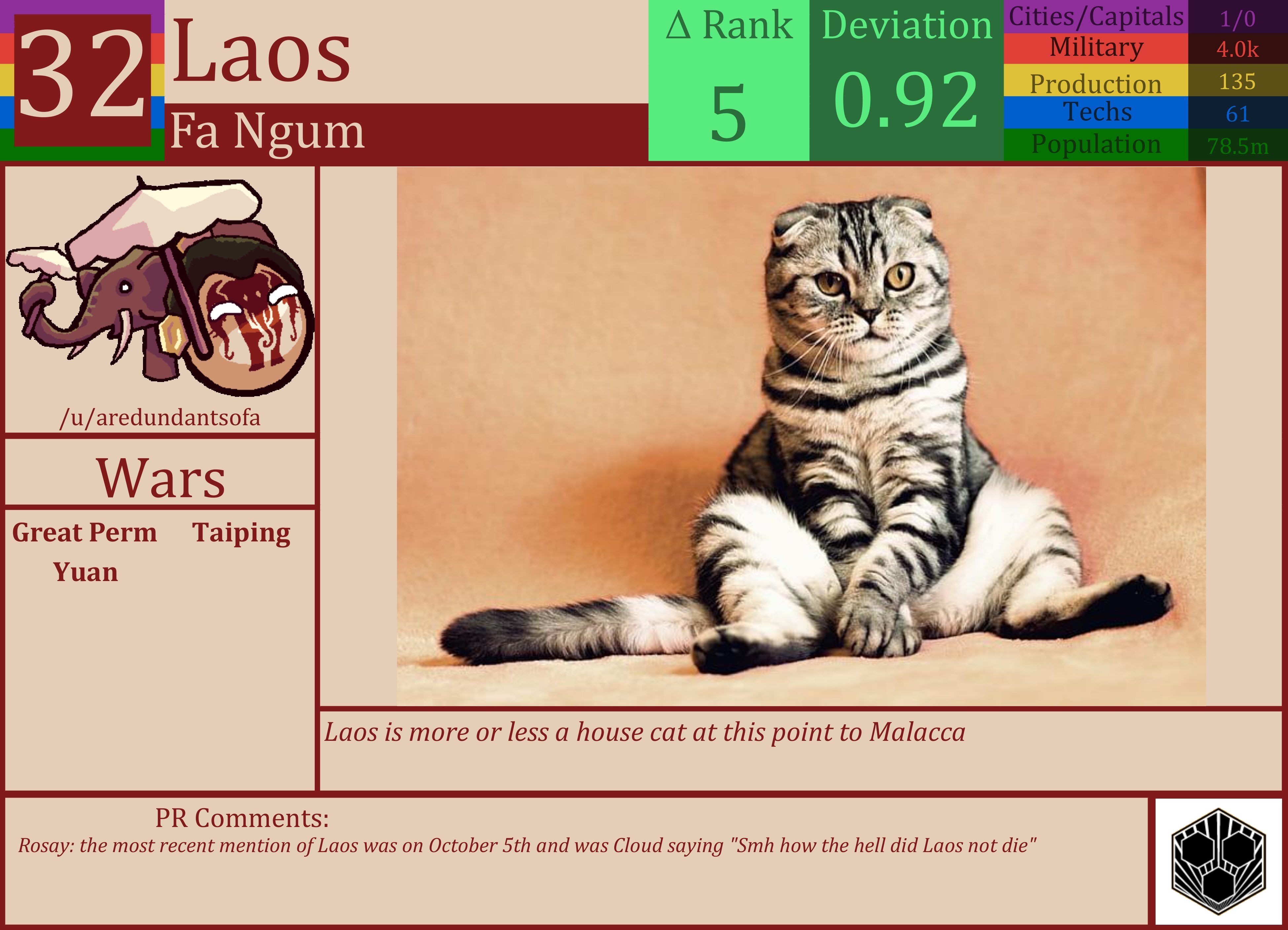 CBR In-Game Screenshot of Laos