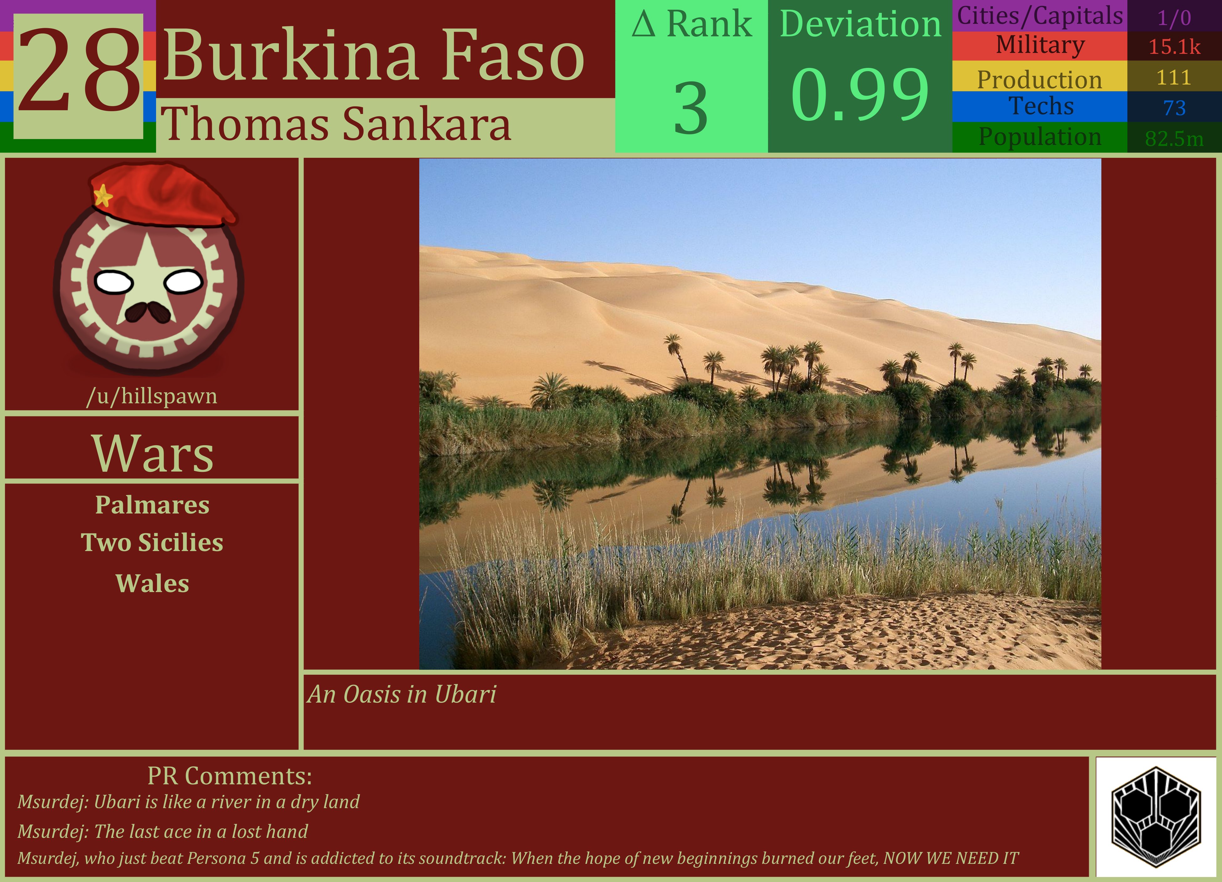 CBR In-Game Screenshot of Burkina Faso