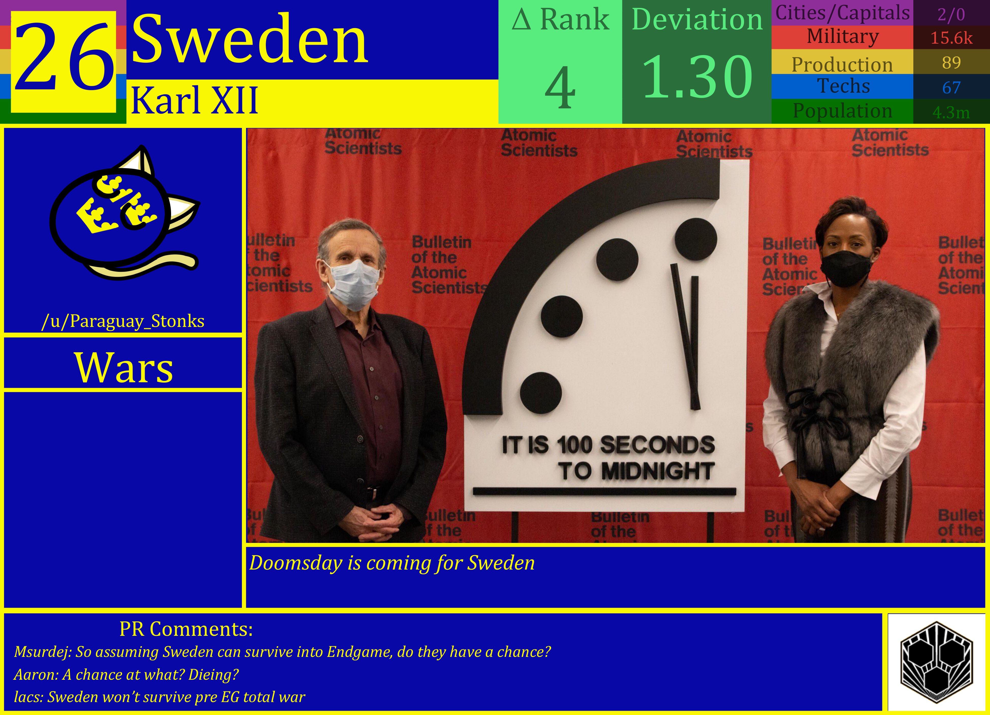 CBR In-Game Screenshot of Sweden