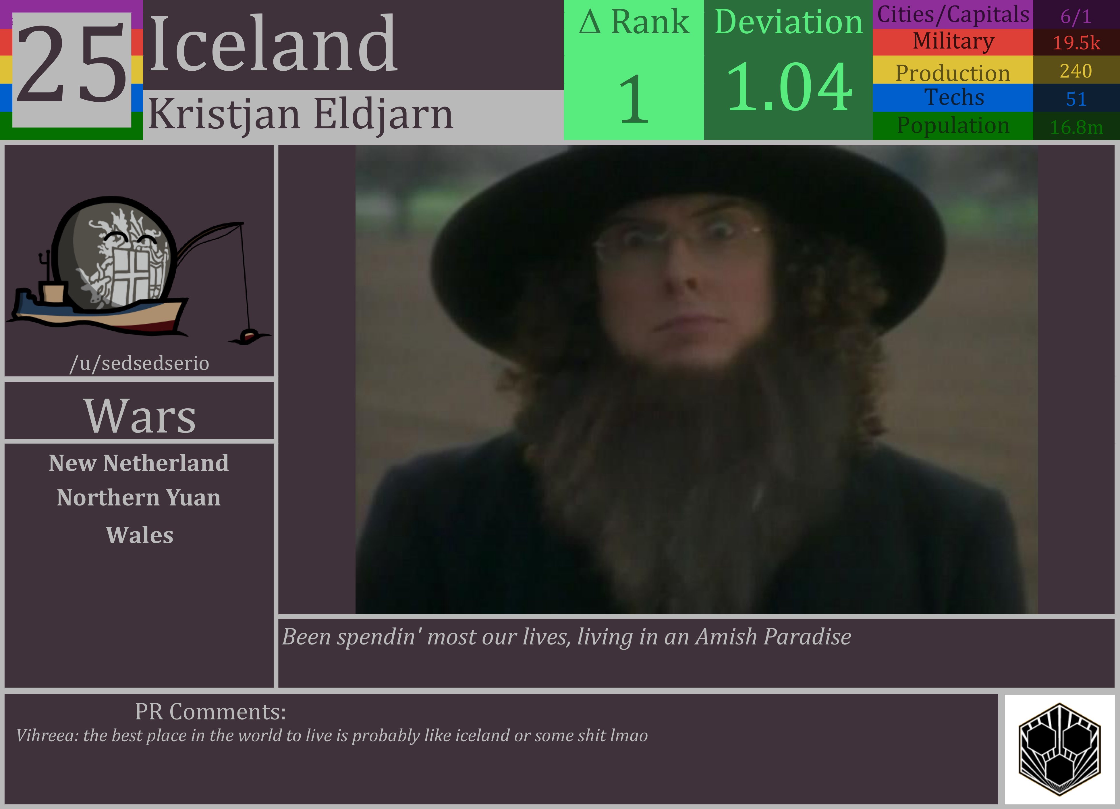 CBR In-Game Screenshot of Iceland