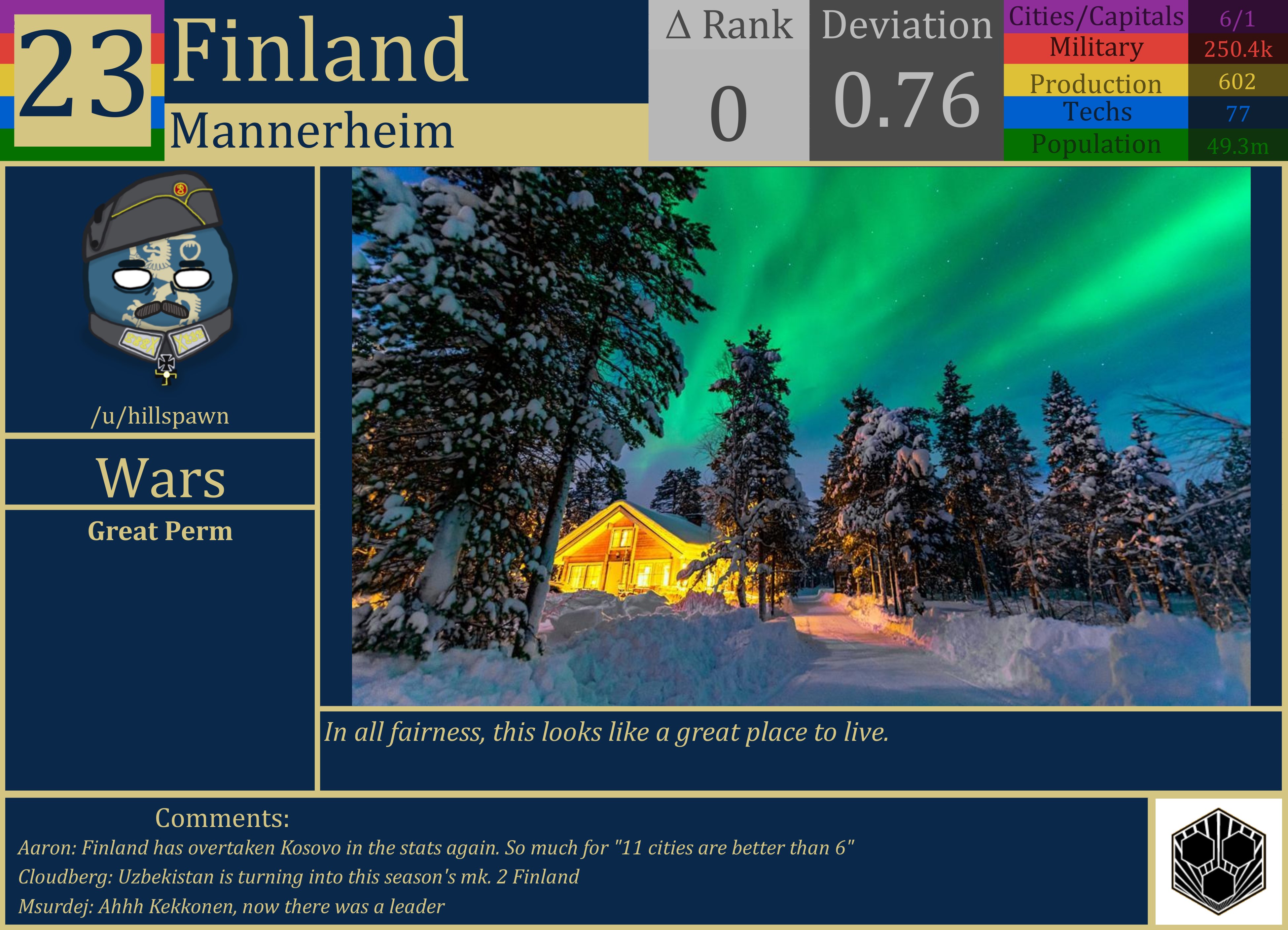 CBR In-Game Screenshot of Finland