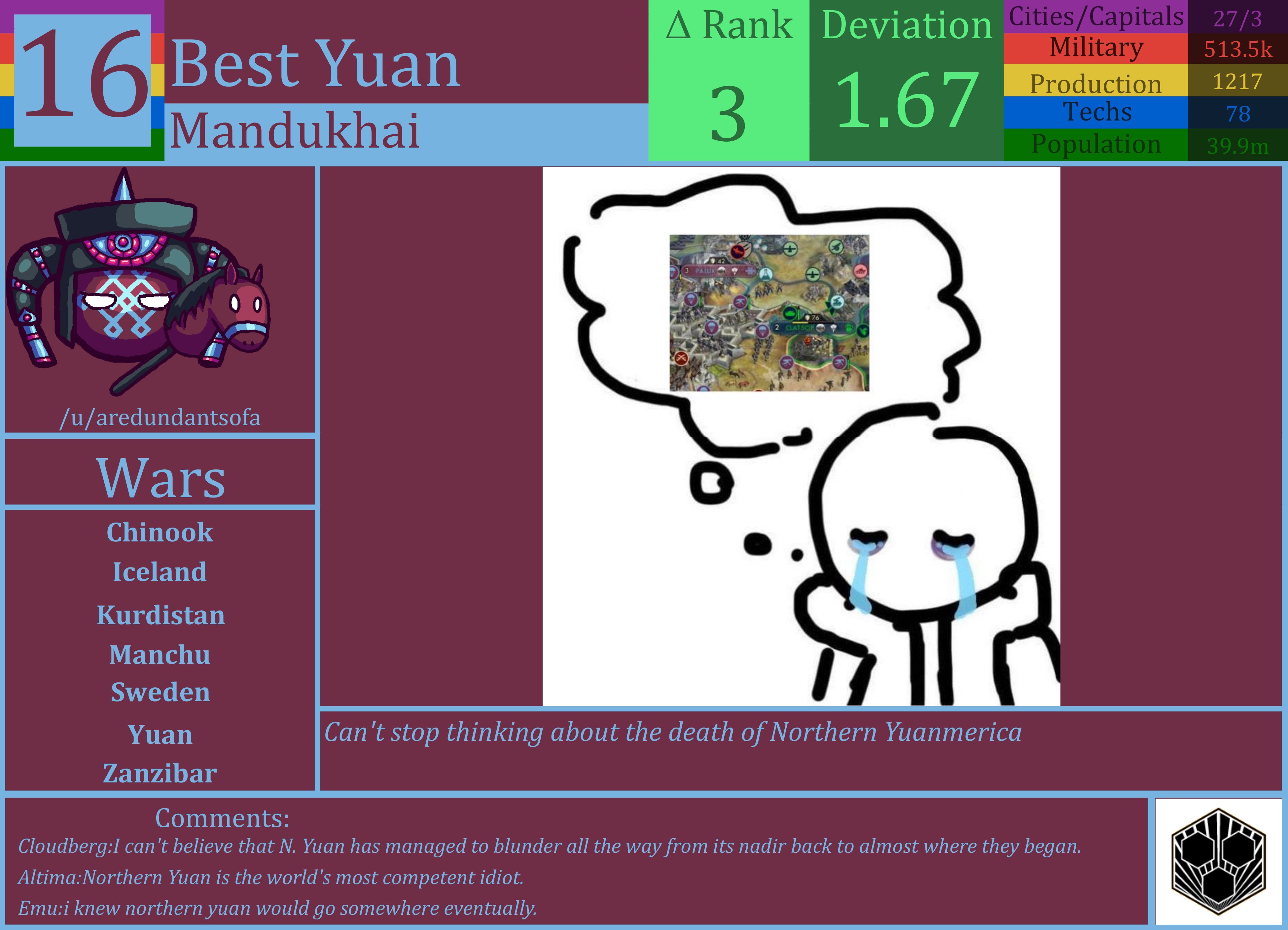 CBR In-Game Screenshot of Northern Yuan