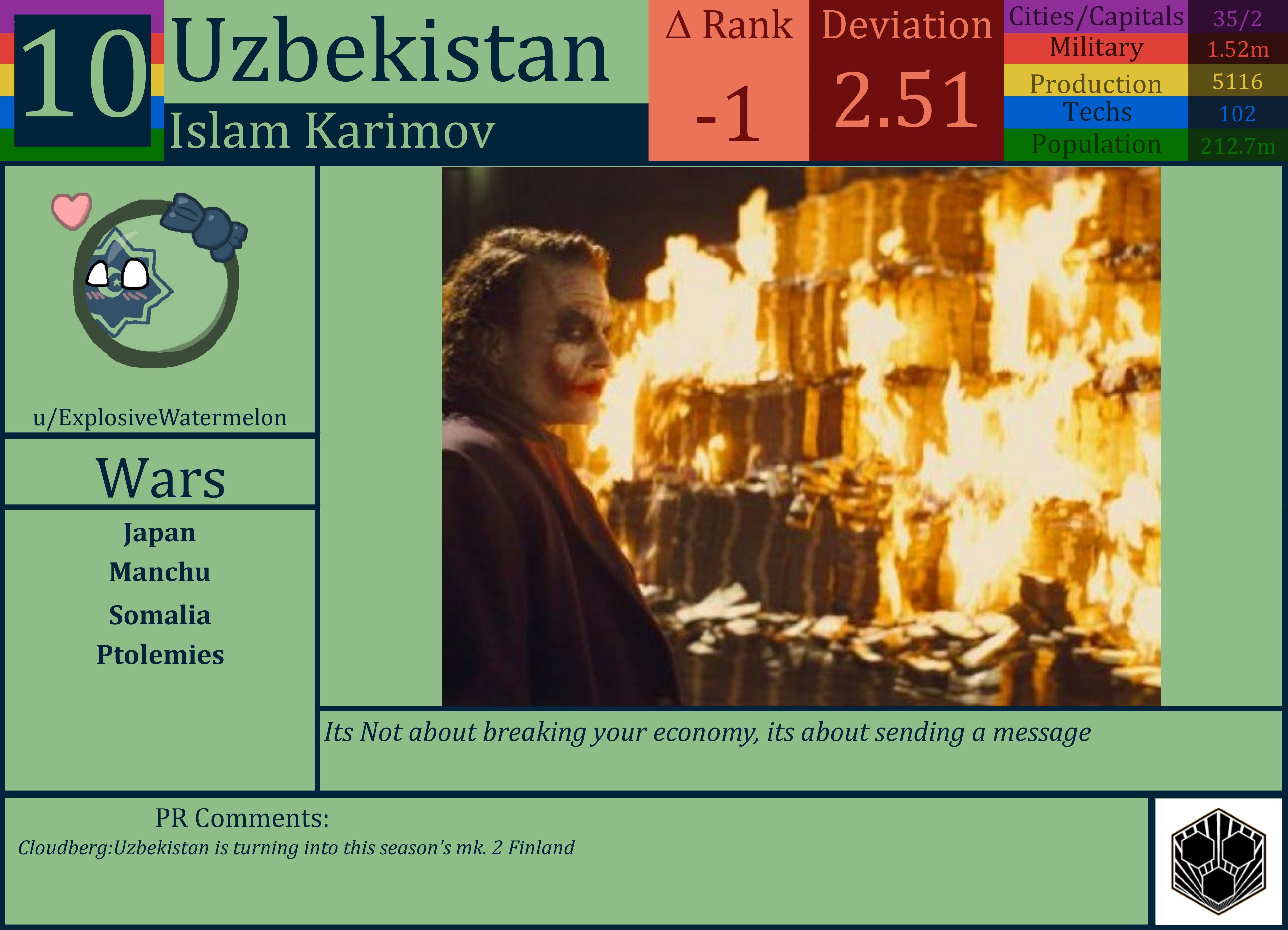 CBR In-Game Screenshot of Uzbekistan