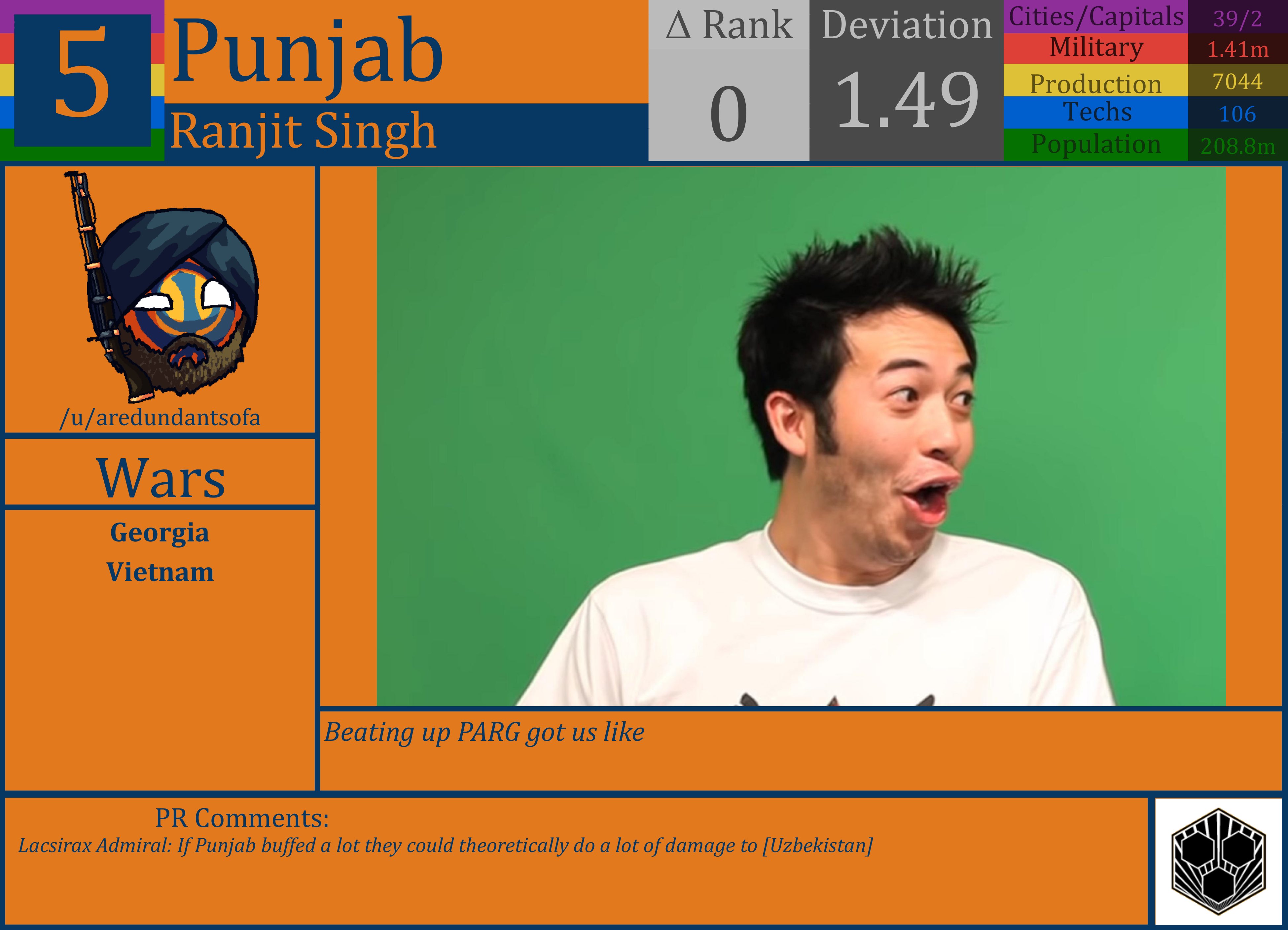 CBR In-Game Screenshot of Punjab
