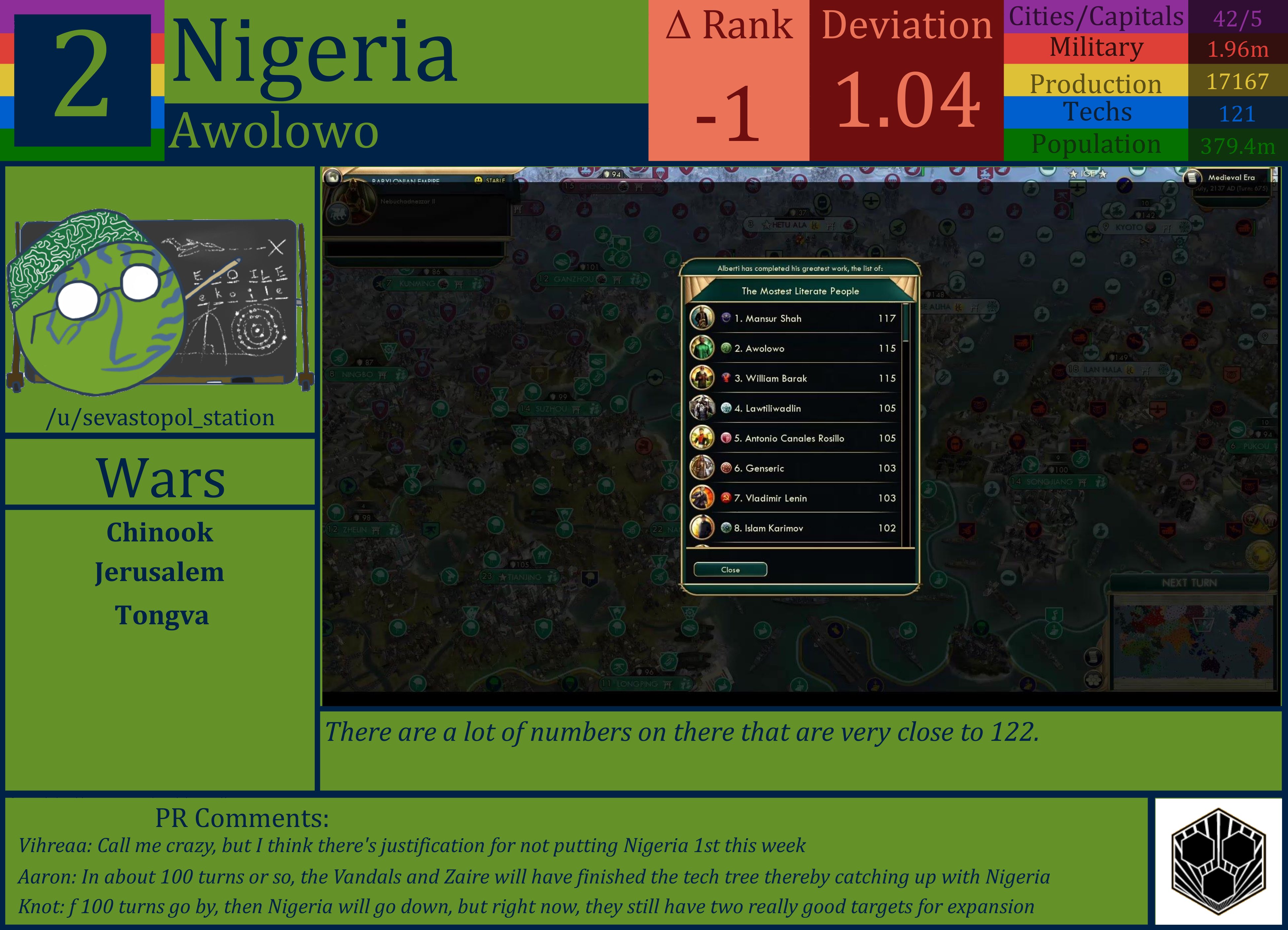 CBR In-Game Screenshot of Nigeria