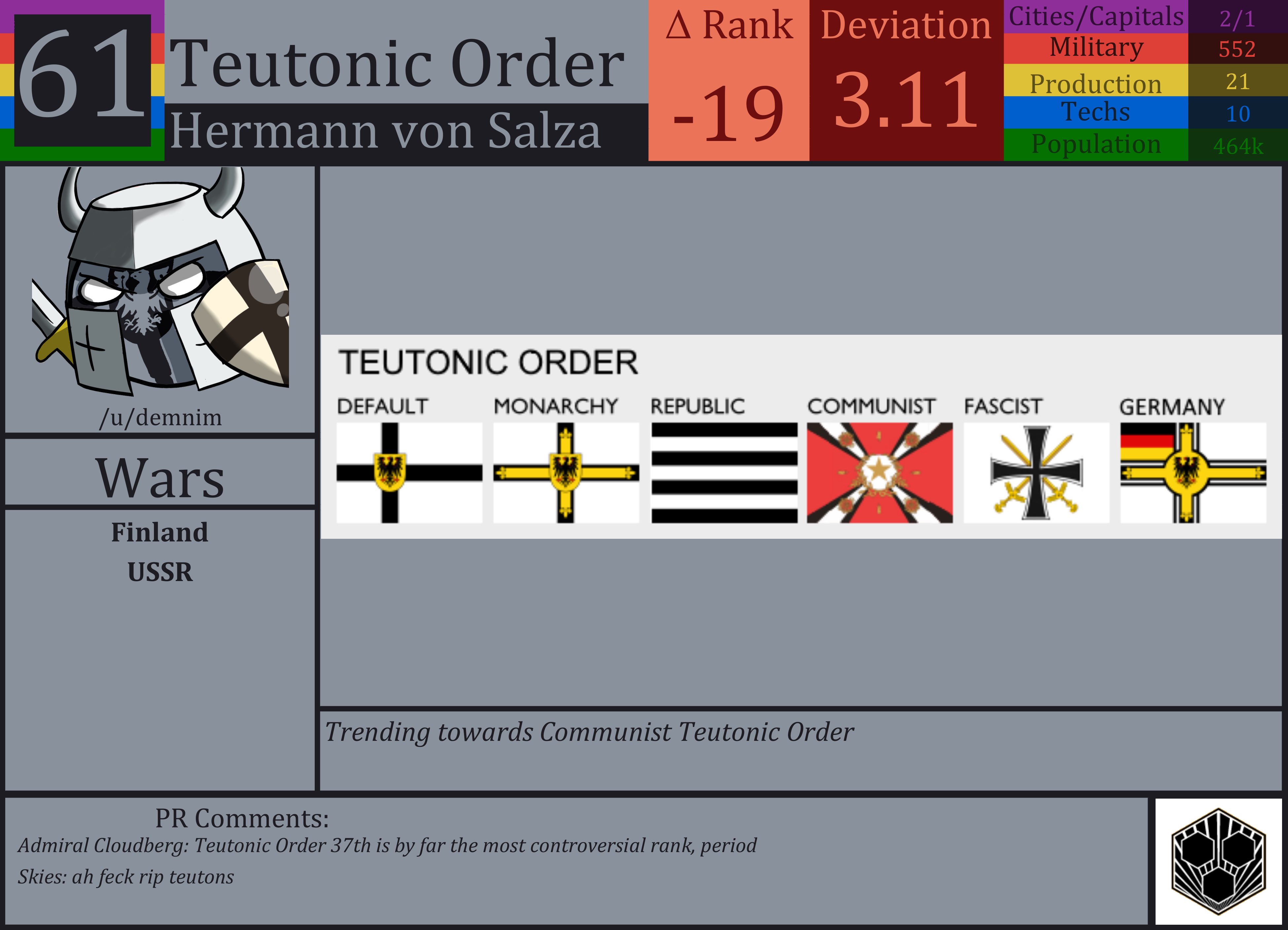 CBR In-Game Screenshot of Teutonic Order