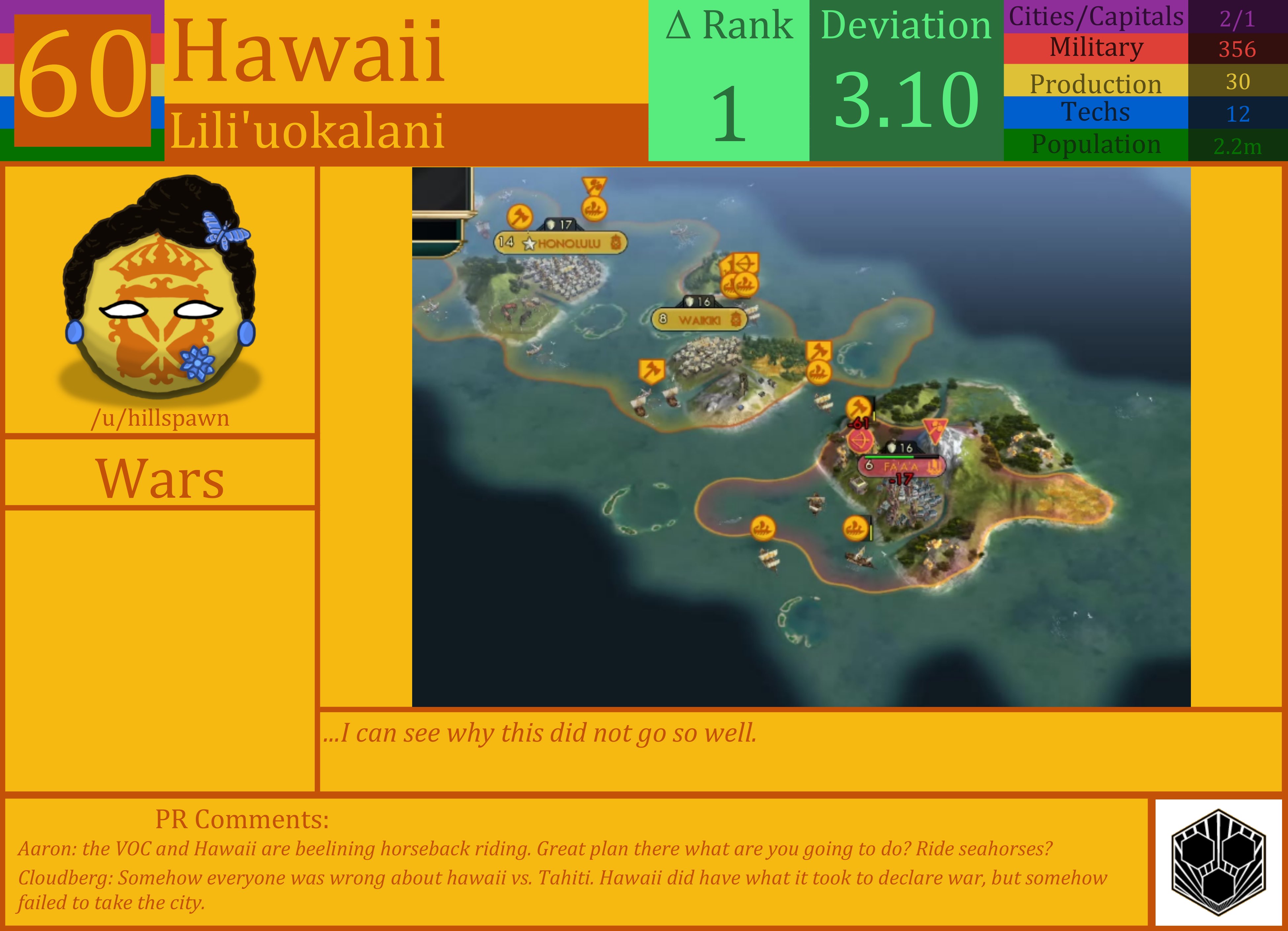 CBR In-Game Screenshot of Hawaii