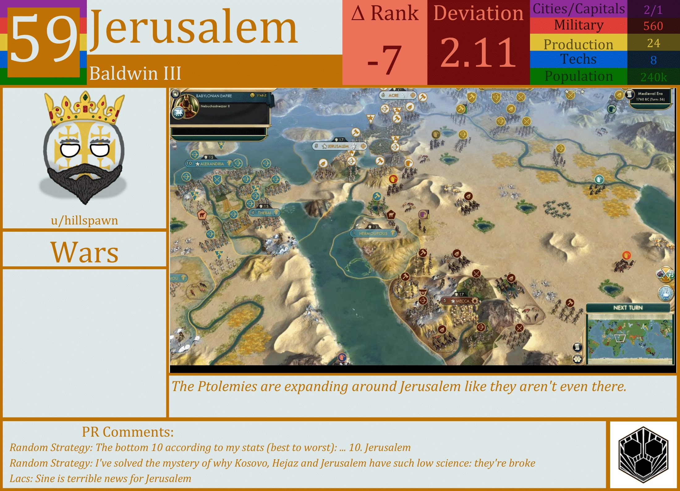 CBR In-Game Screenshot of Jerusalem