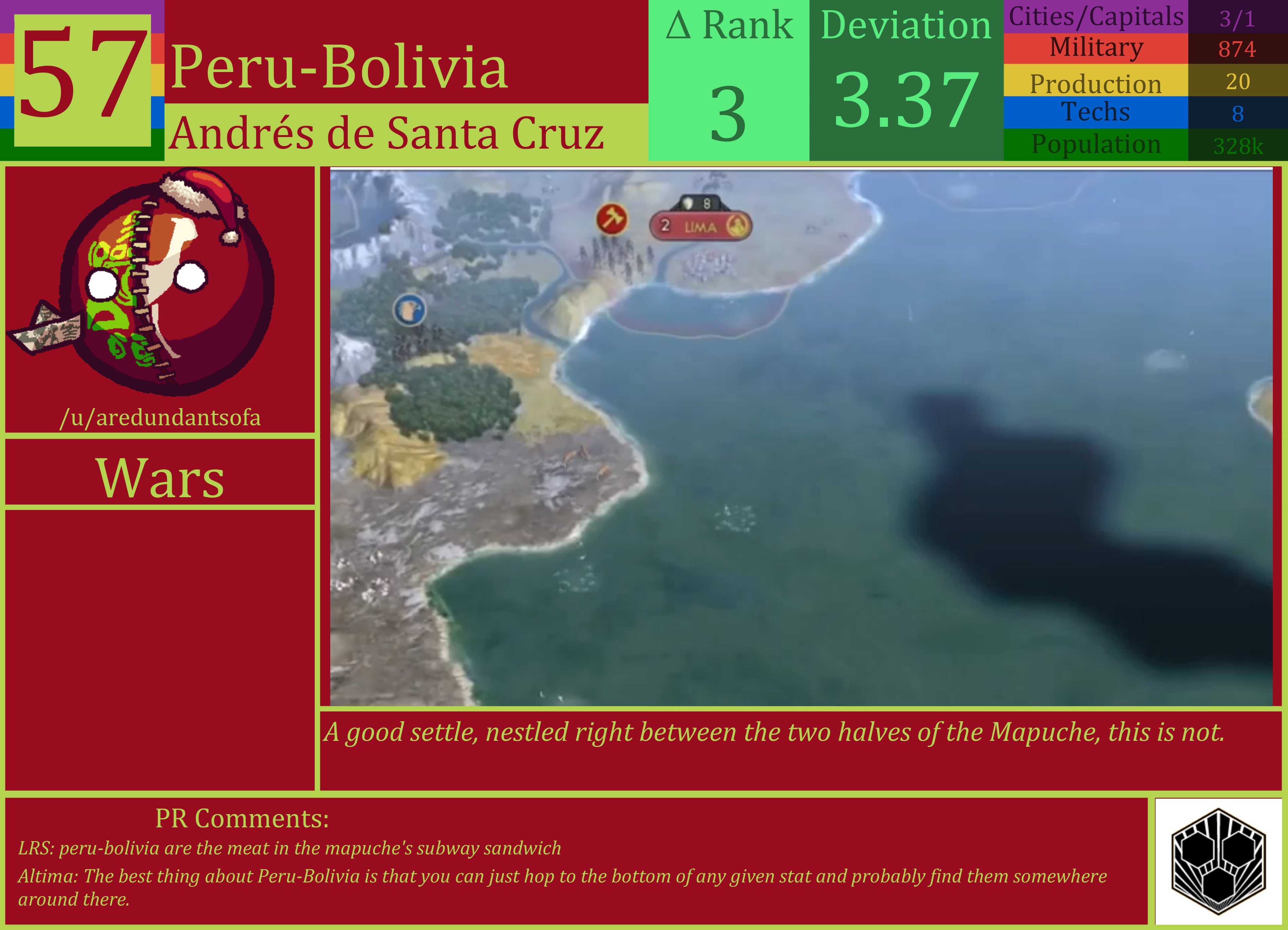 CBR In-Game Screenshot of Peru Bolivia