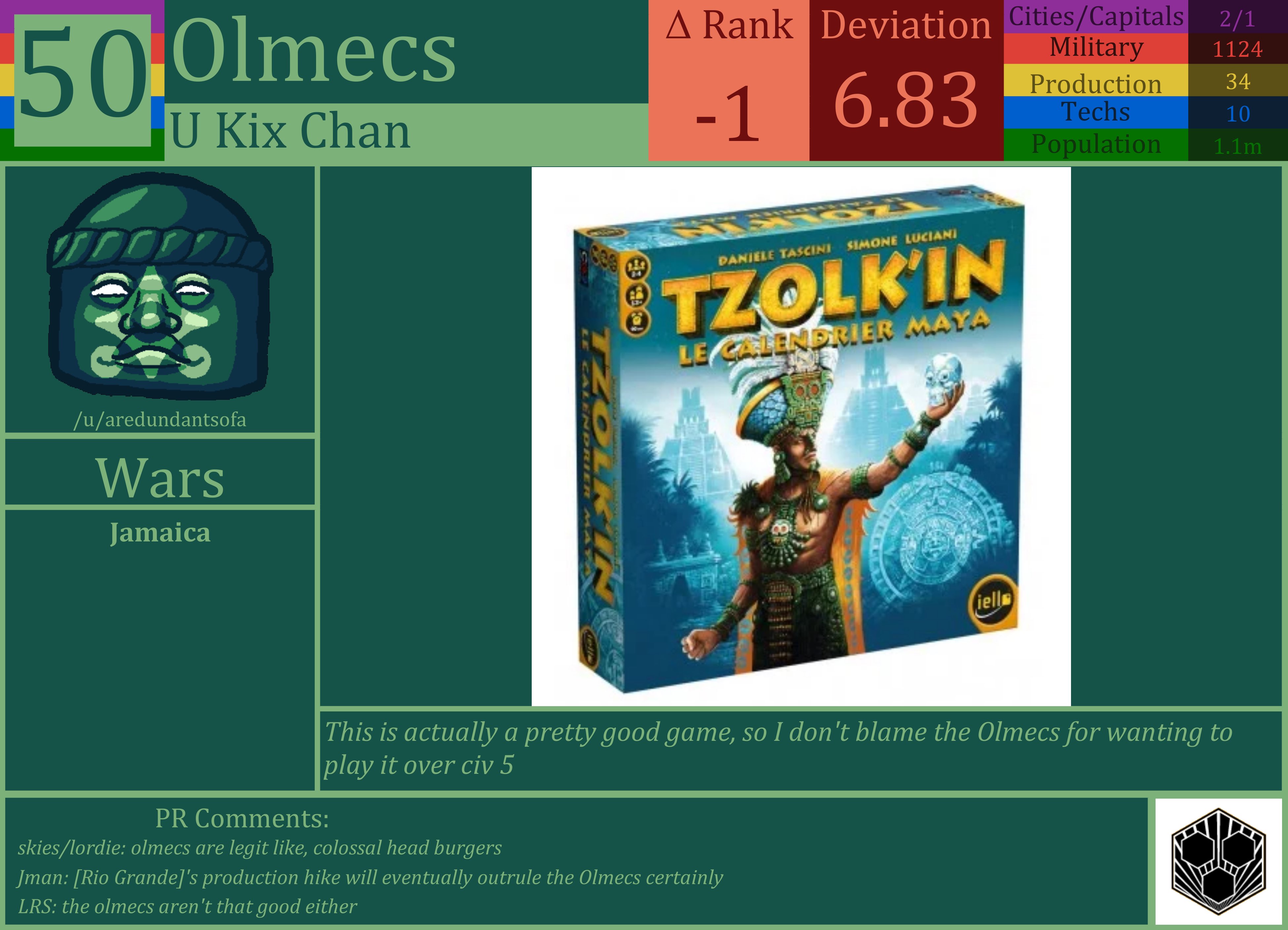 CBR In-Game Screenshot of Olmecs