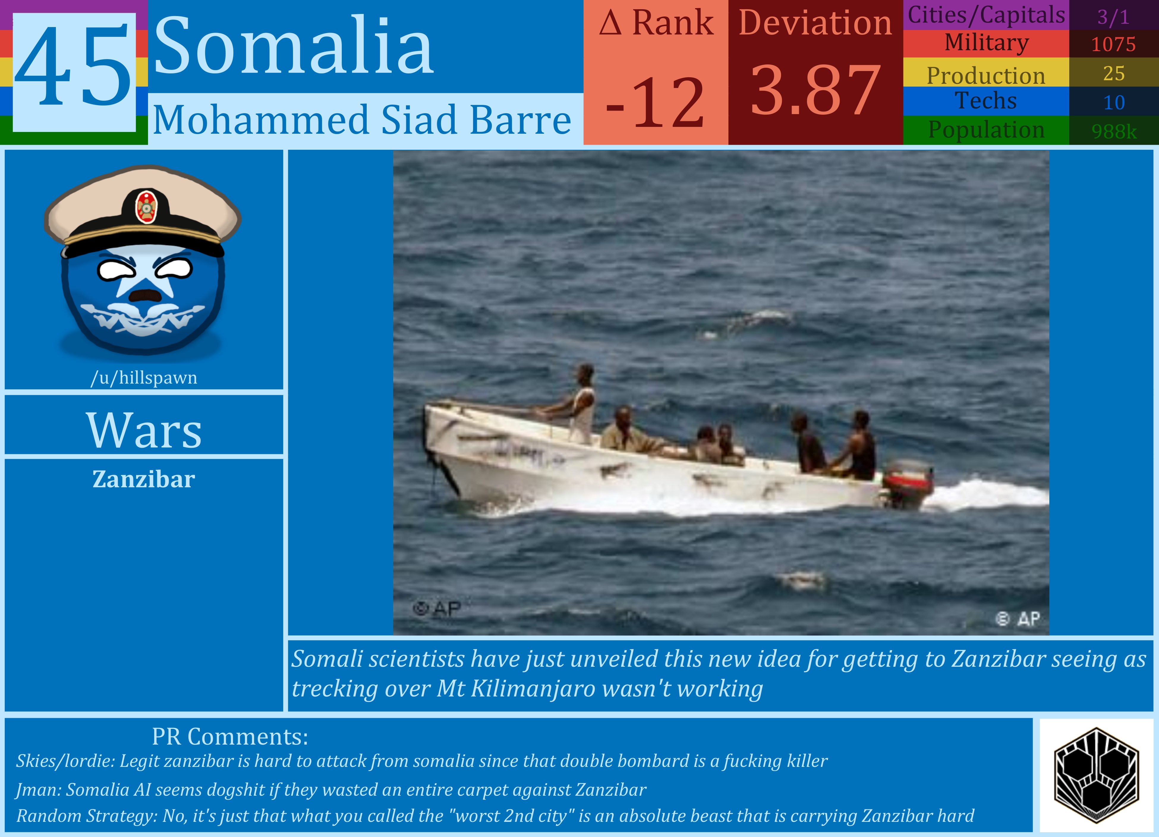 CBR In-Game Screenshot of Somalia