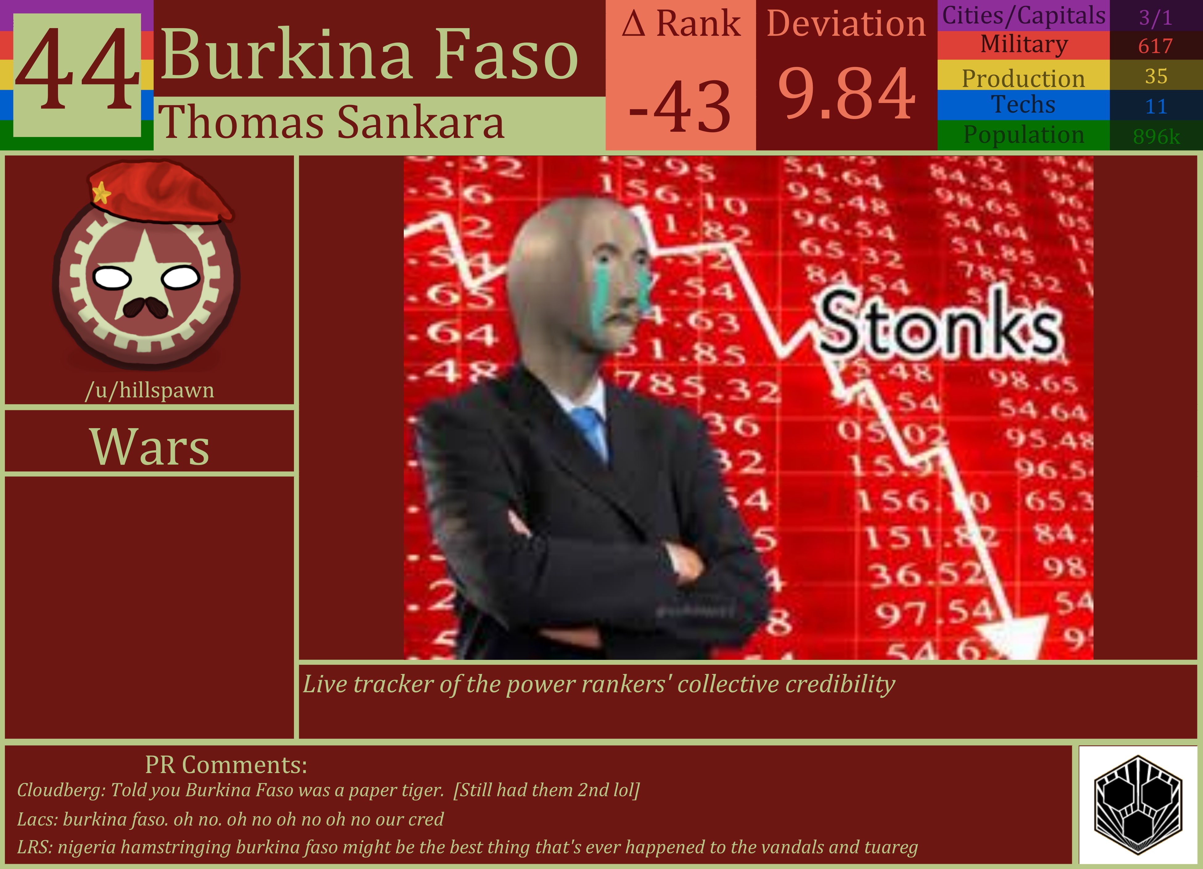 CBR In-Game Screenshot of Burkina Faso