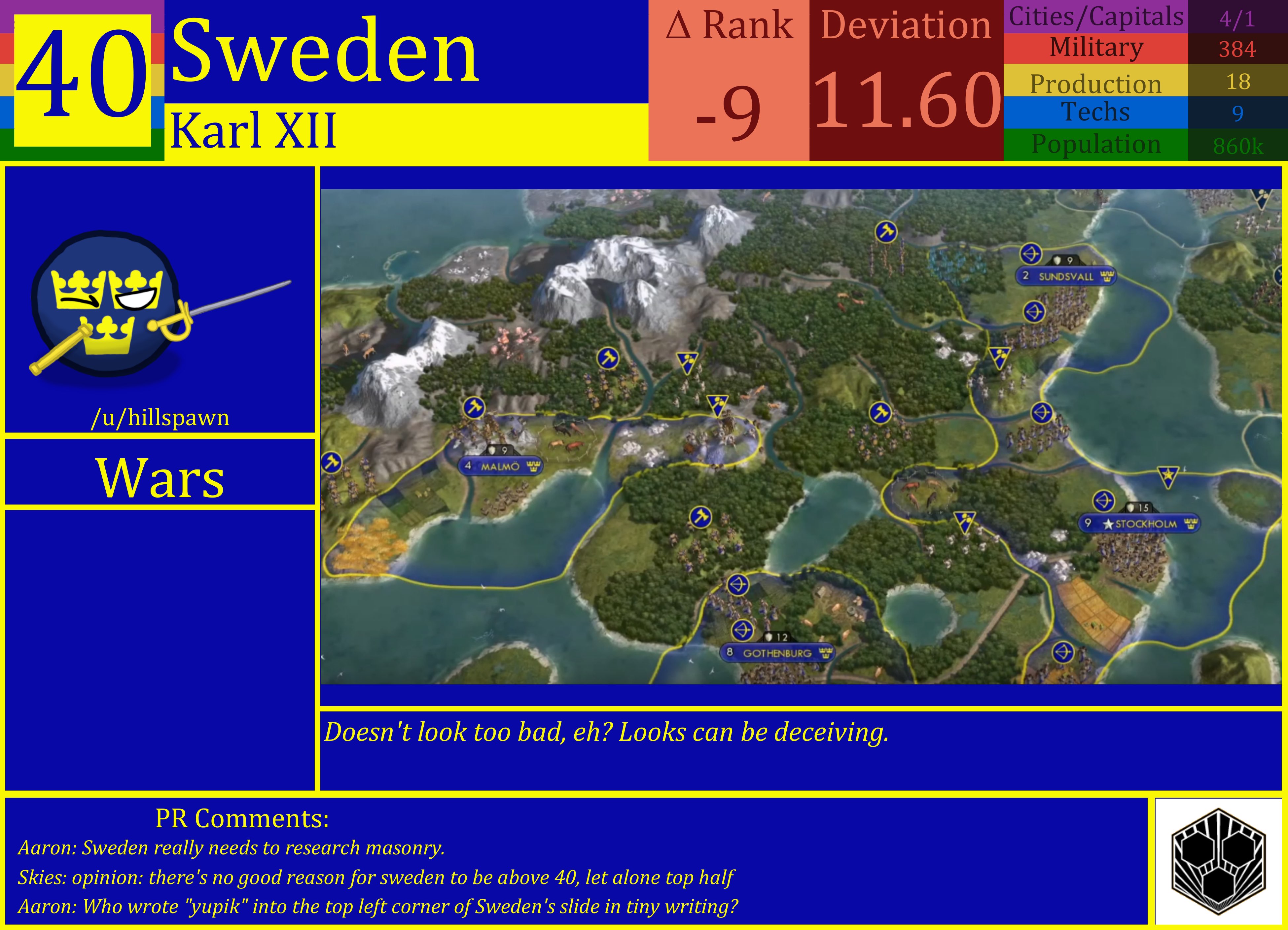 CBR In-Game Screenshot of Sweden