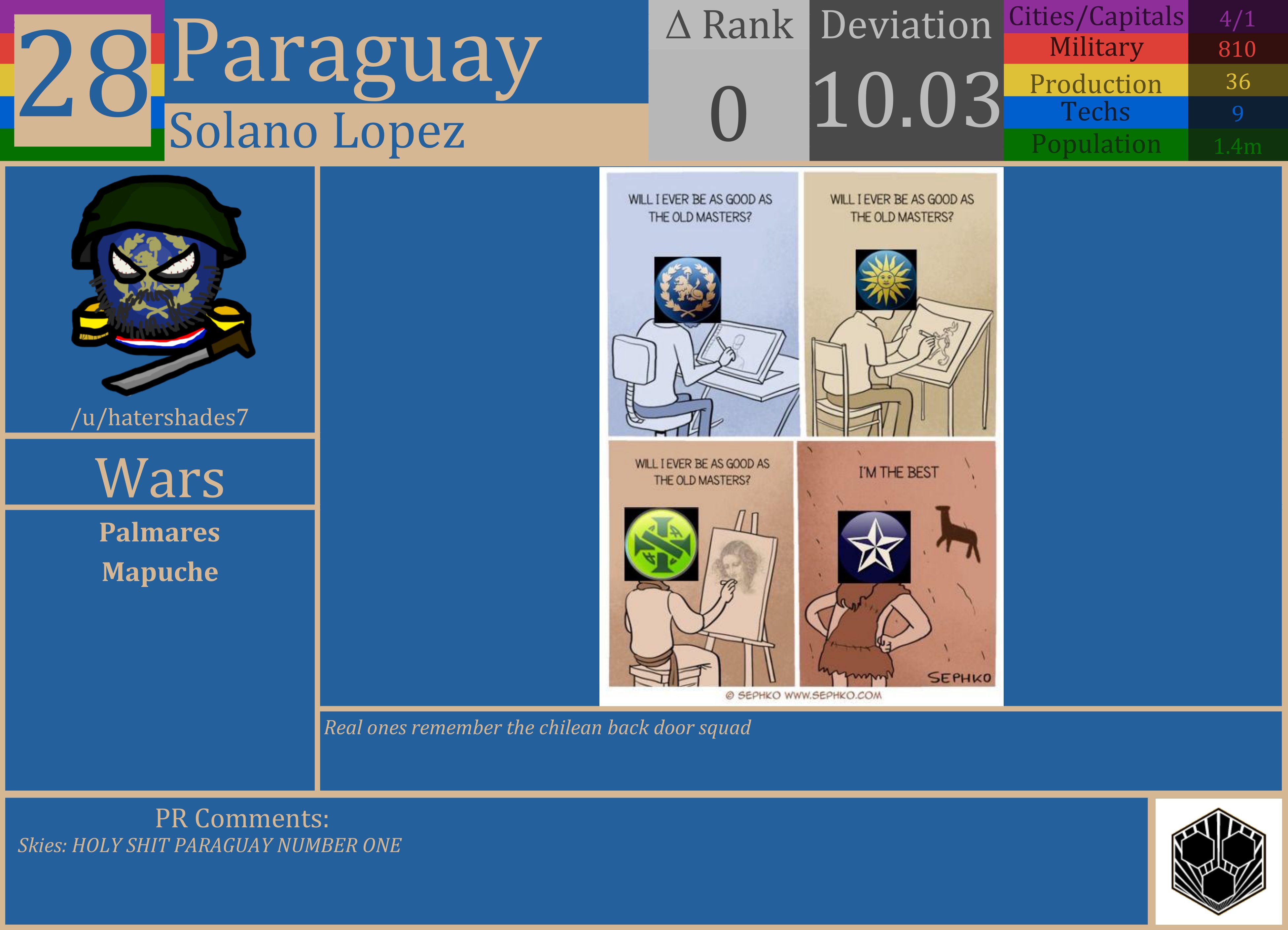 CBR In-Game Screenshot of Paraguay