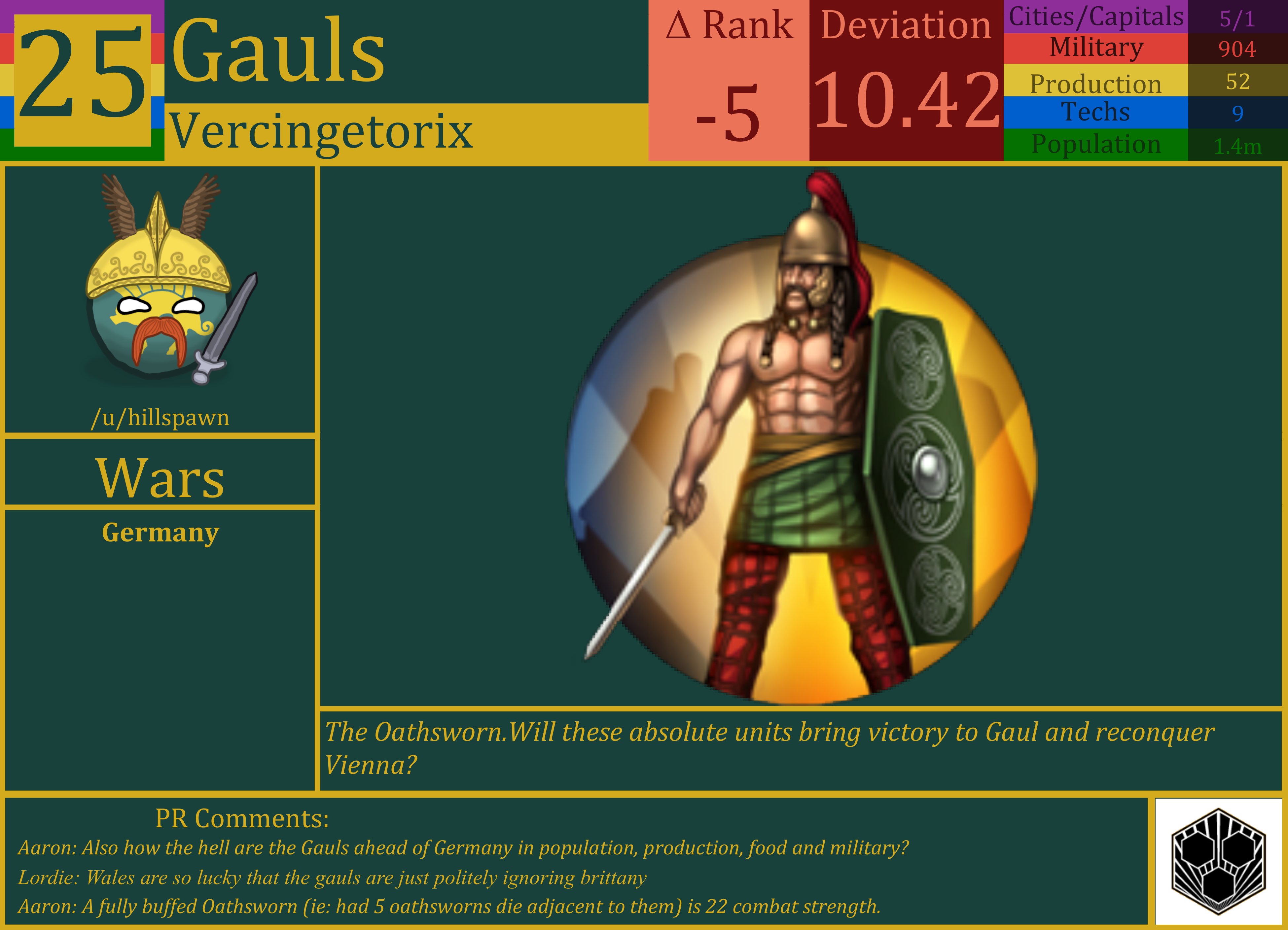 CBR In-Game Screenshot of Gauls