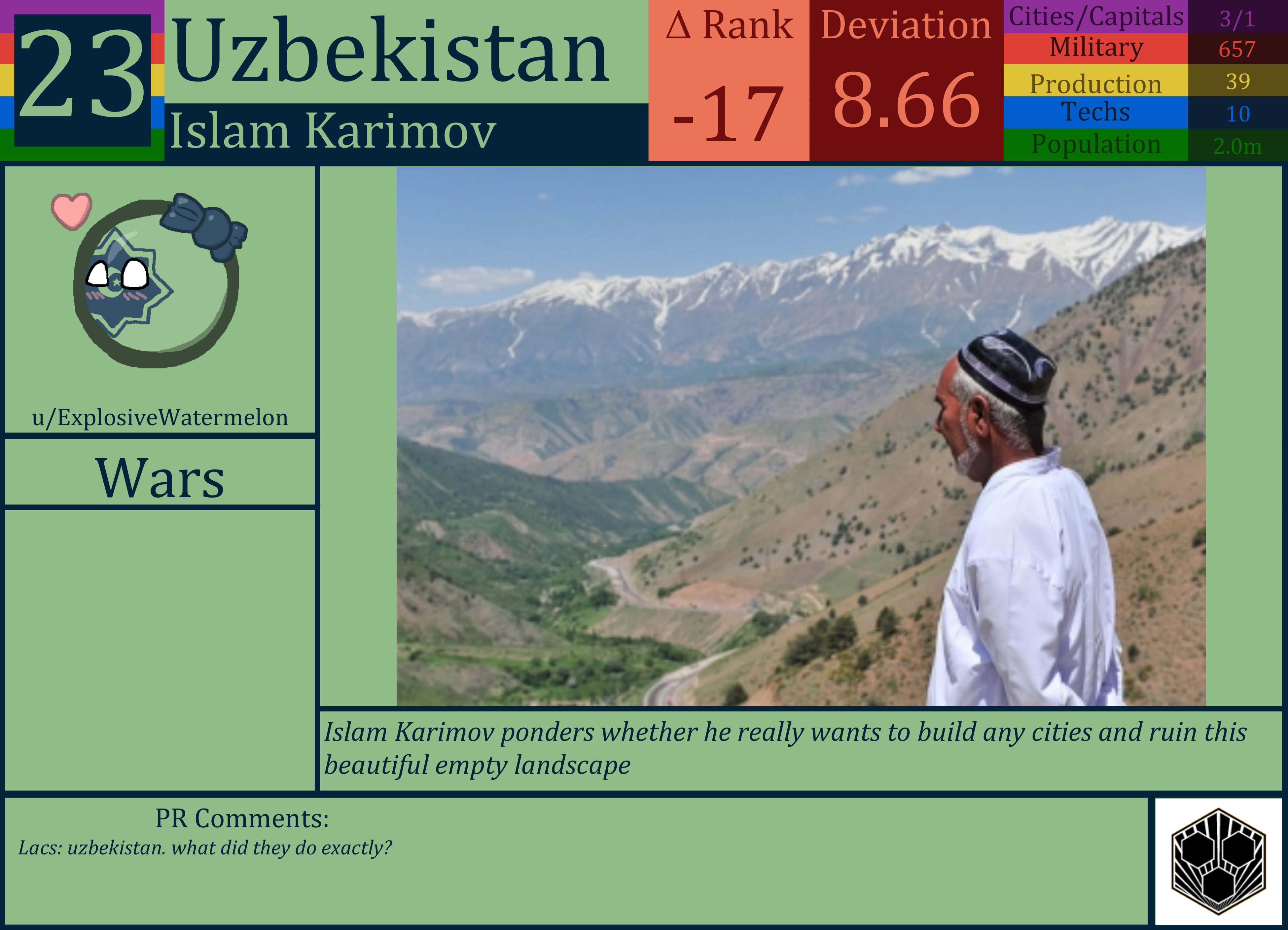 CBR In-Game Screenshot of Uzbekistan