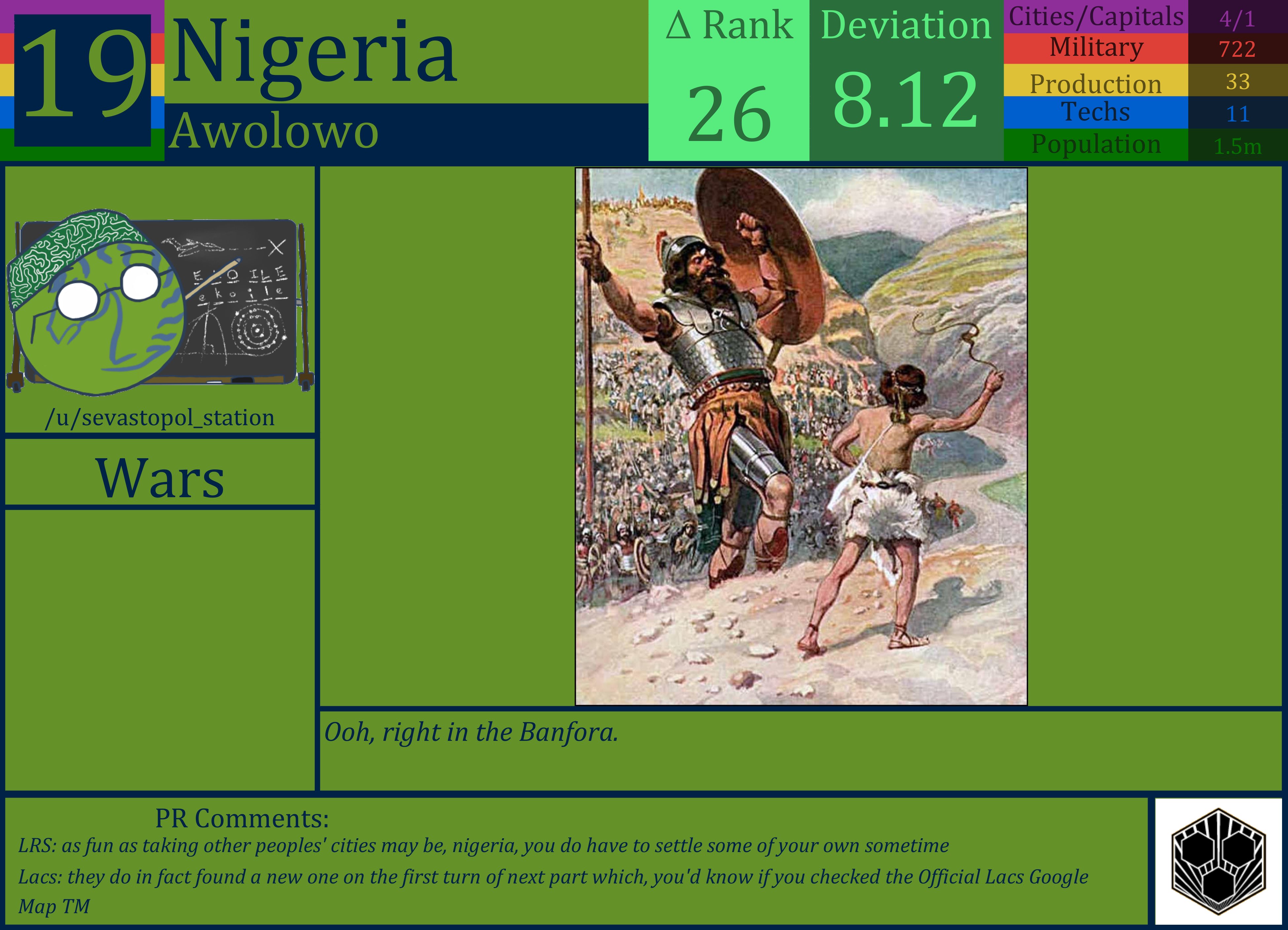 CBR In-Game Screenshot of Nigeria