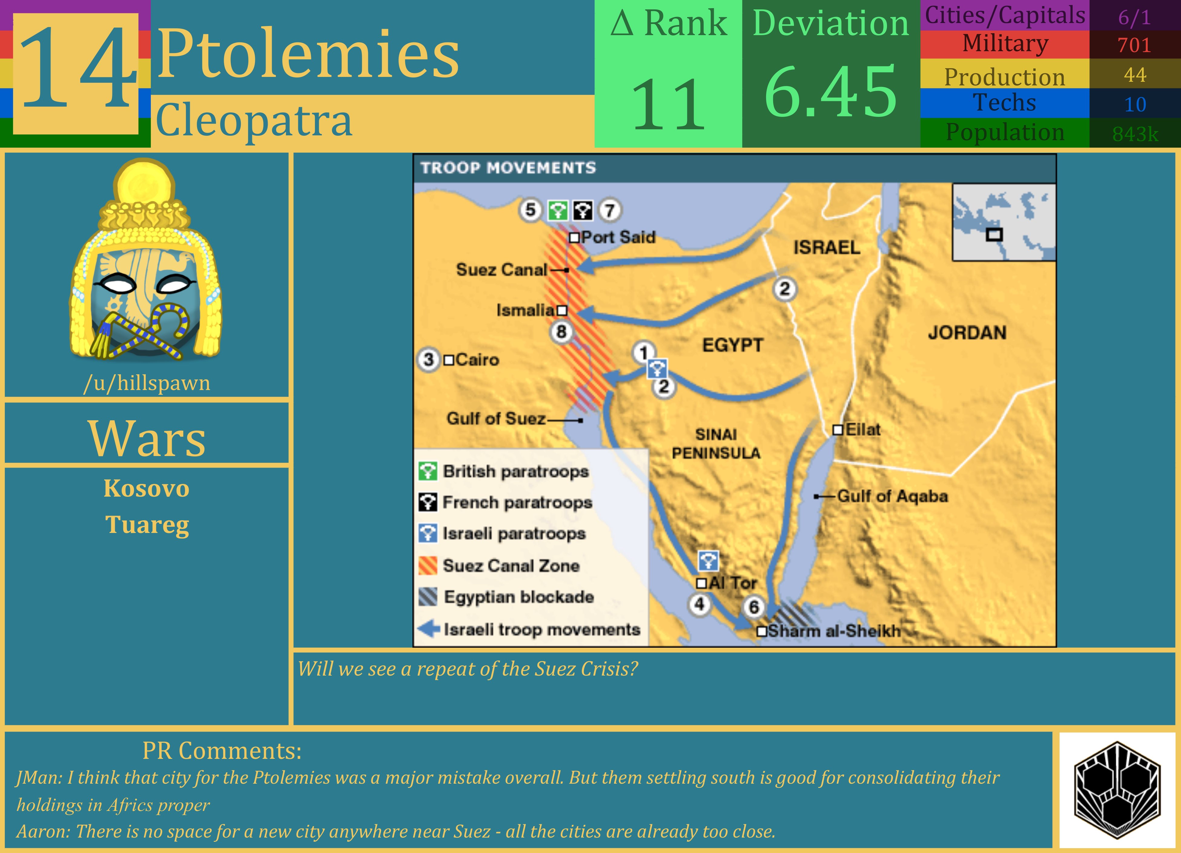 CBR In-Game Screenshot of Ptolemies